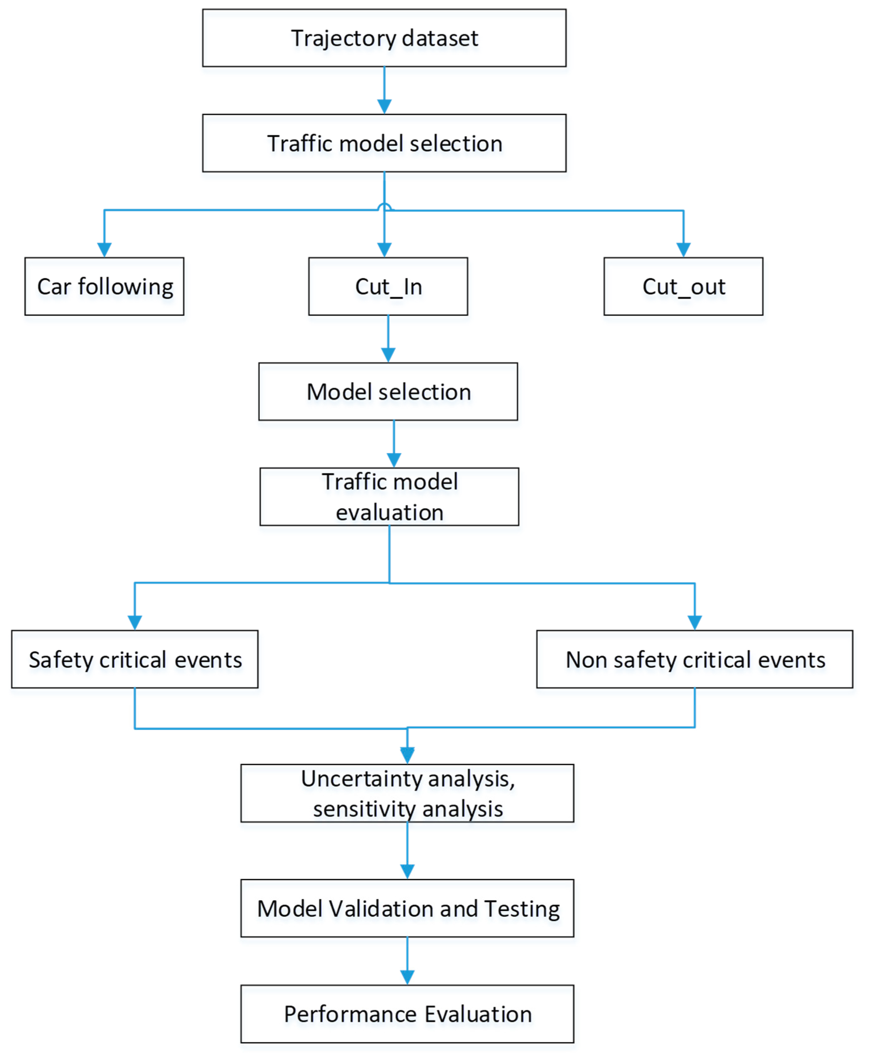 Smartcities 08 00015 g003