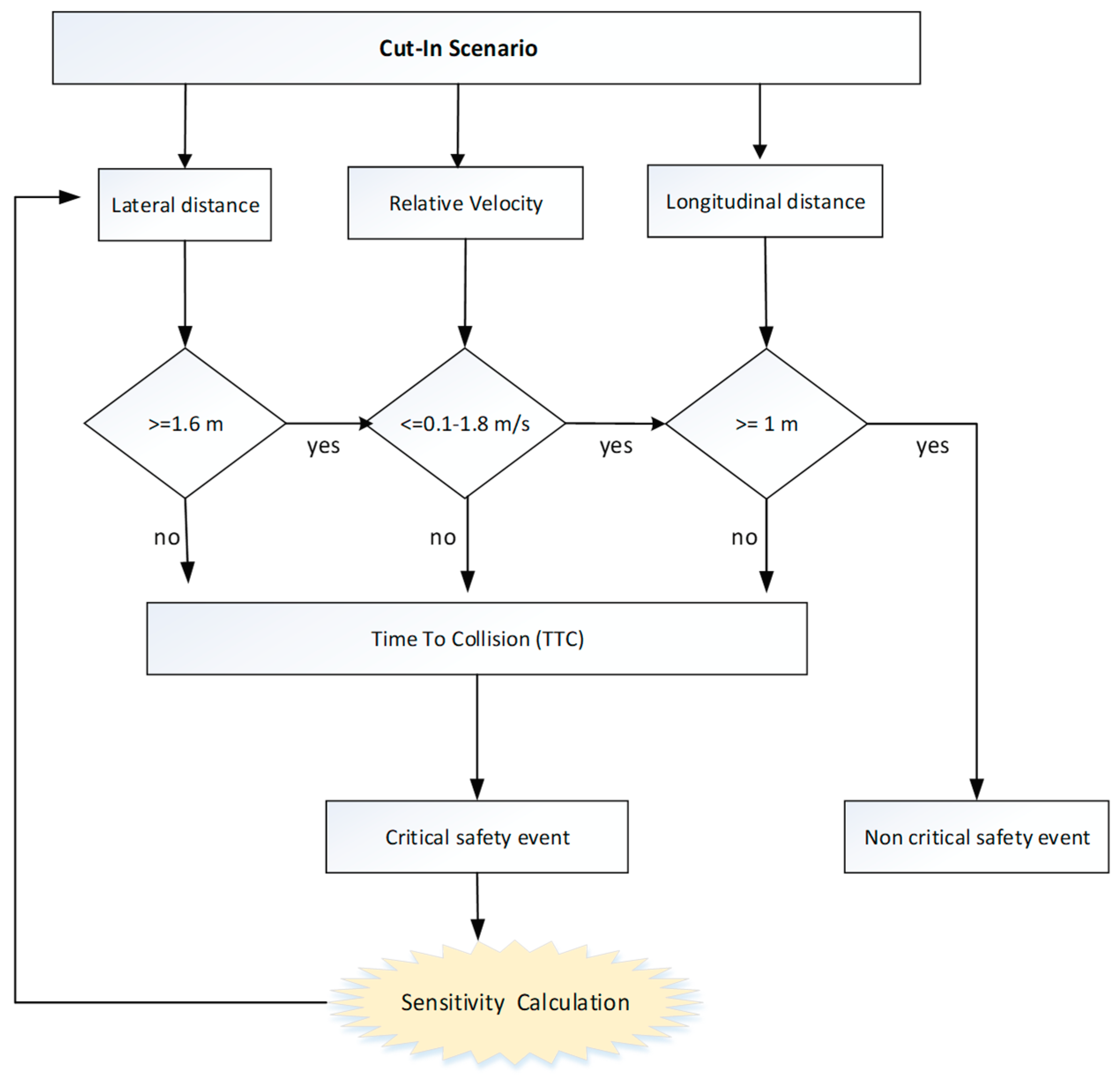 Smartcities 08 00015 g004