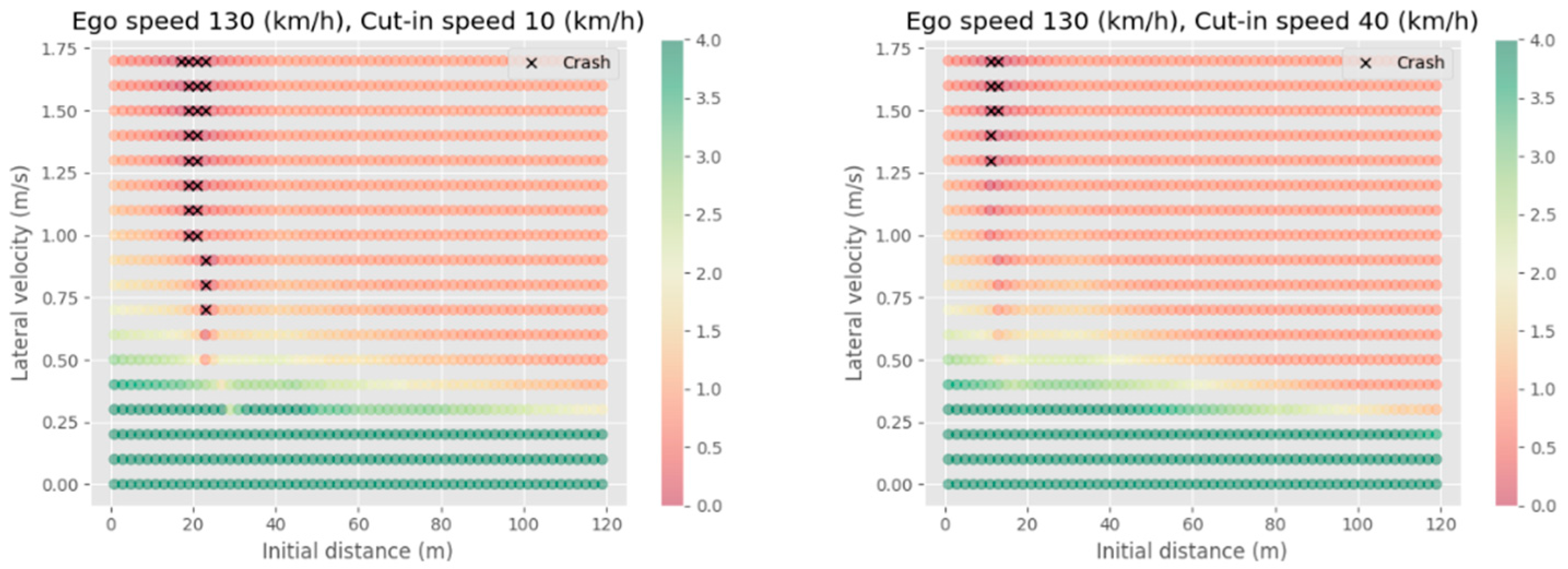 Smartcities 08 00015 g005a