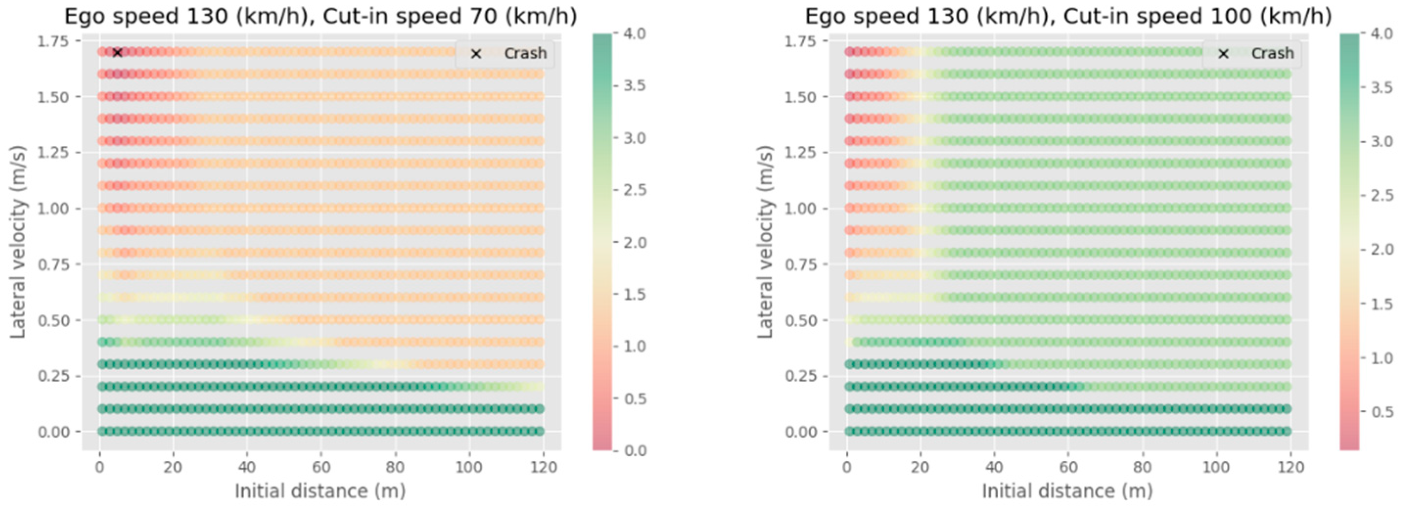 Smartcities 08 00015 g005b