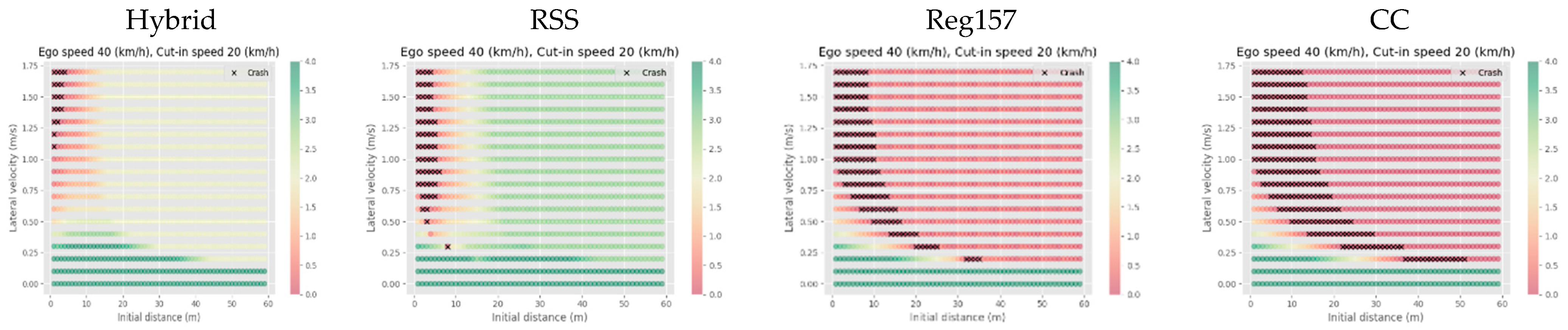 Smartcities 08 00015 g006a