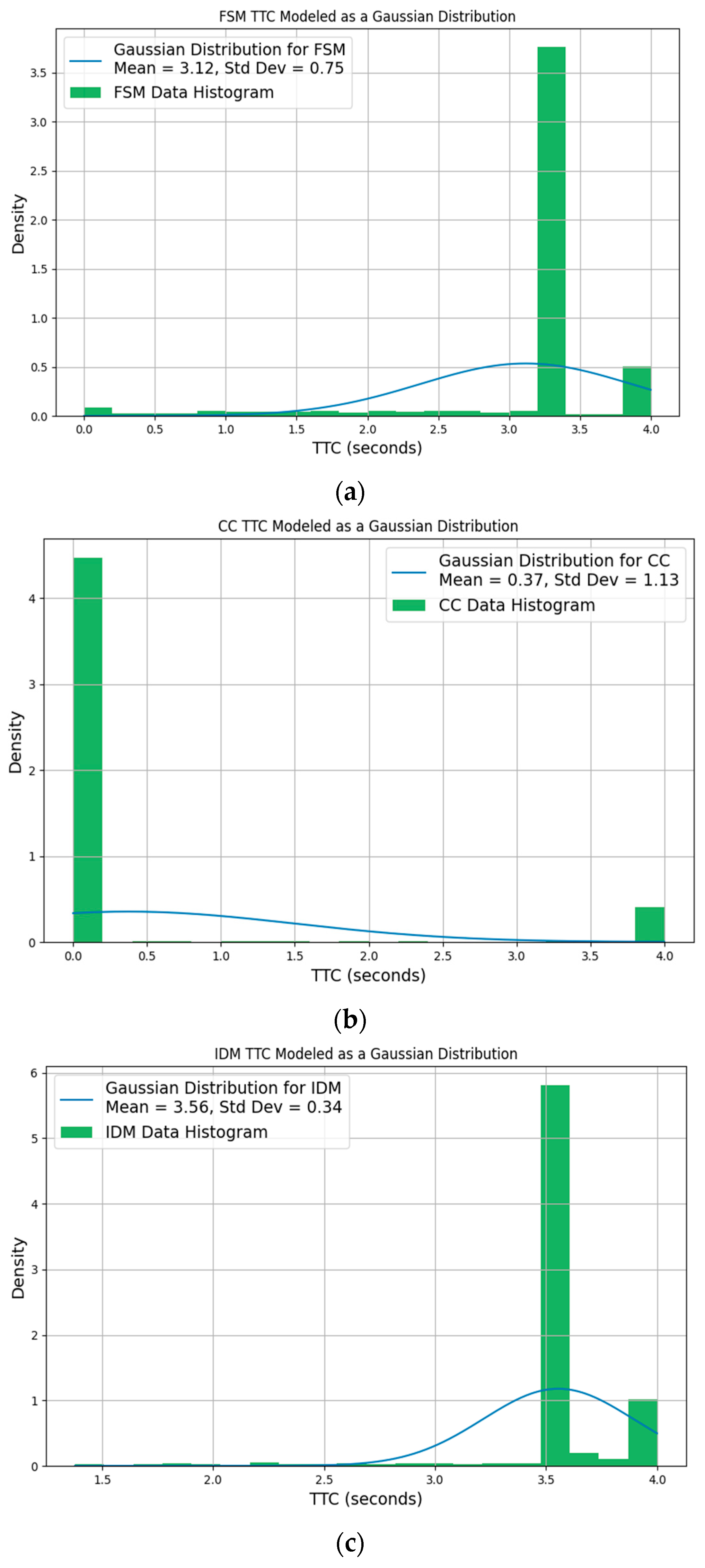 Smartcities 08 00015 g007a