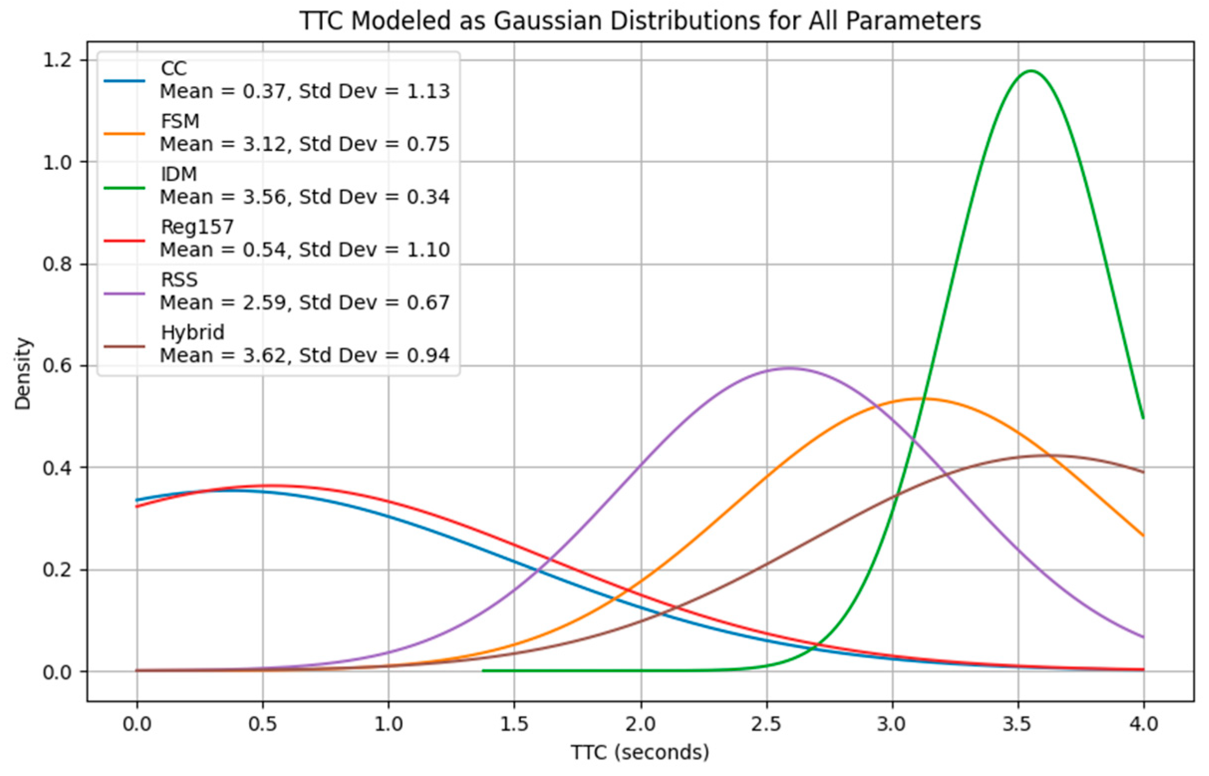 Smartcities 08 00015 g008