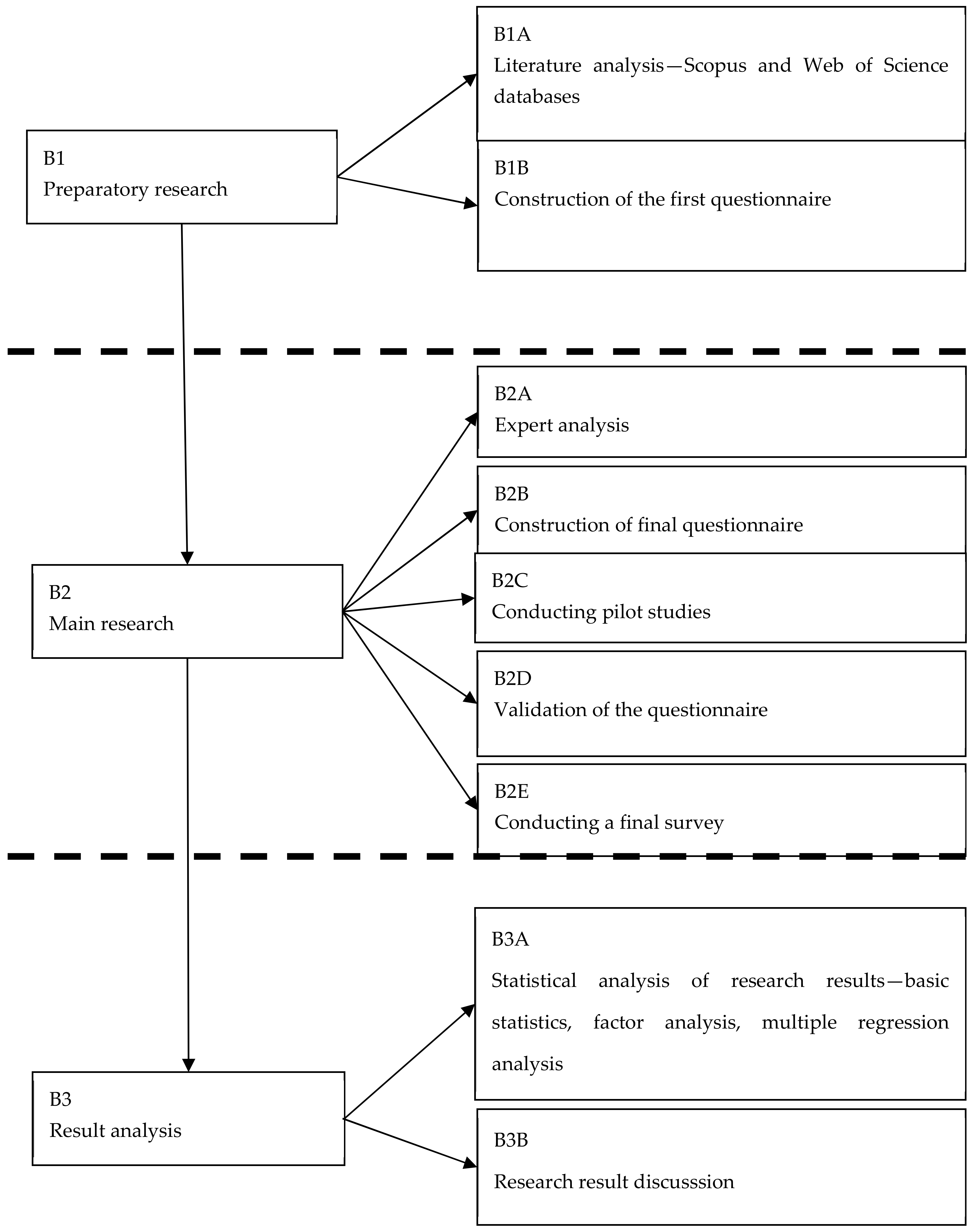 Smartcities 08 00016 g001