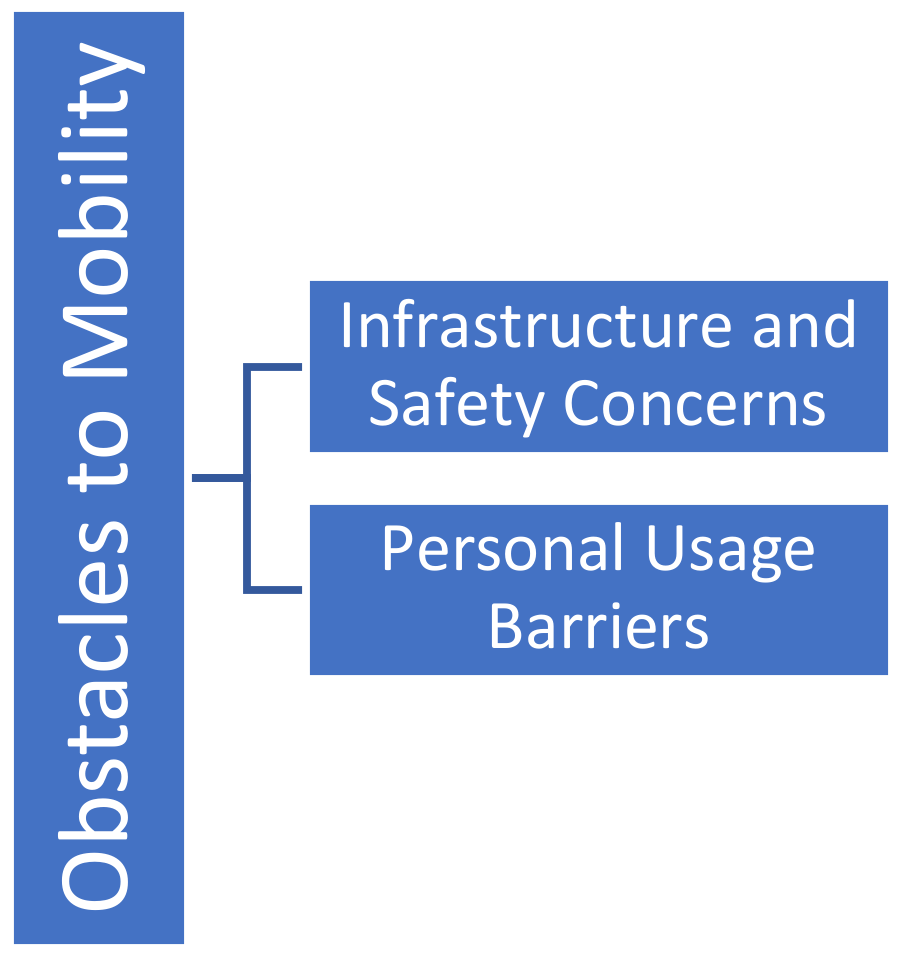 Smartcities 08 00016 g003