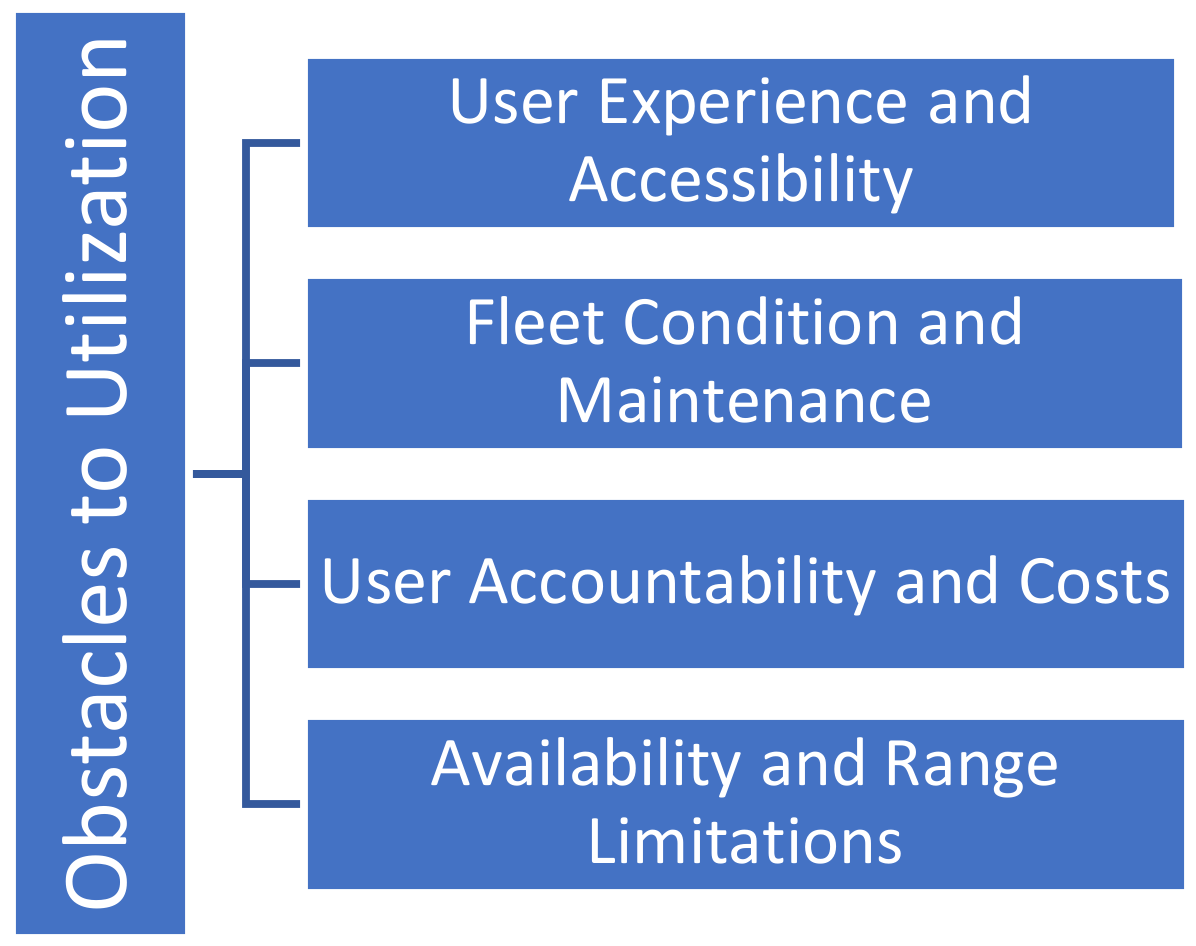 Smartcities 08 00016 g005