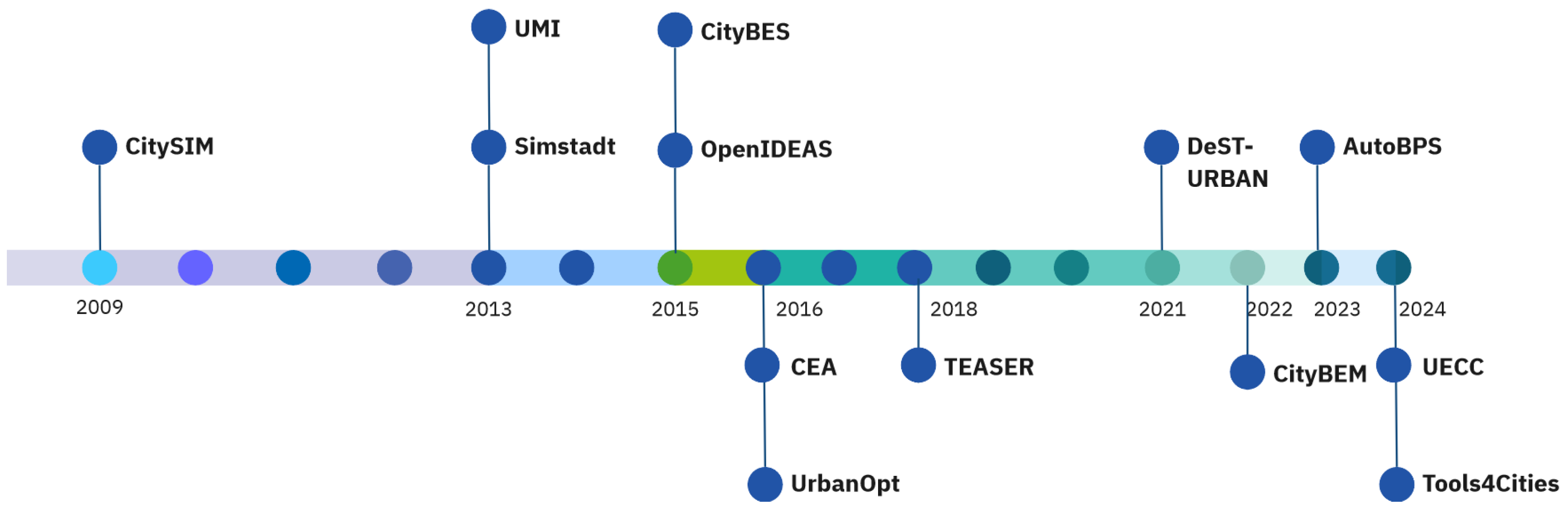 Smartcities 08 00017 g001 Smartcities 08 00017 g001