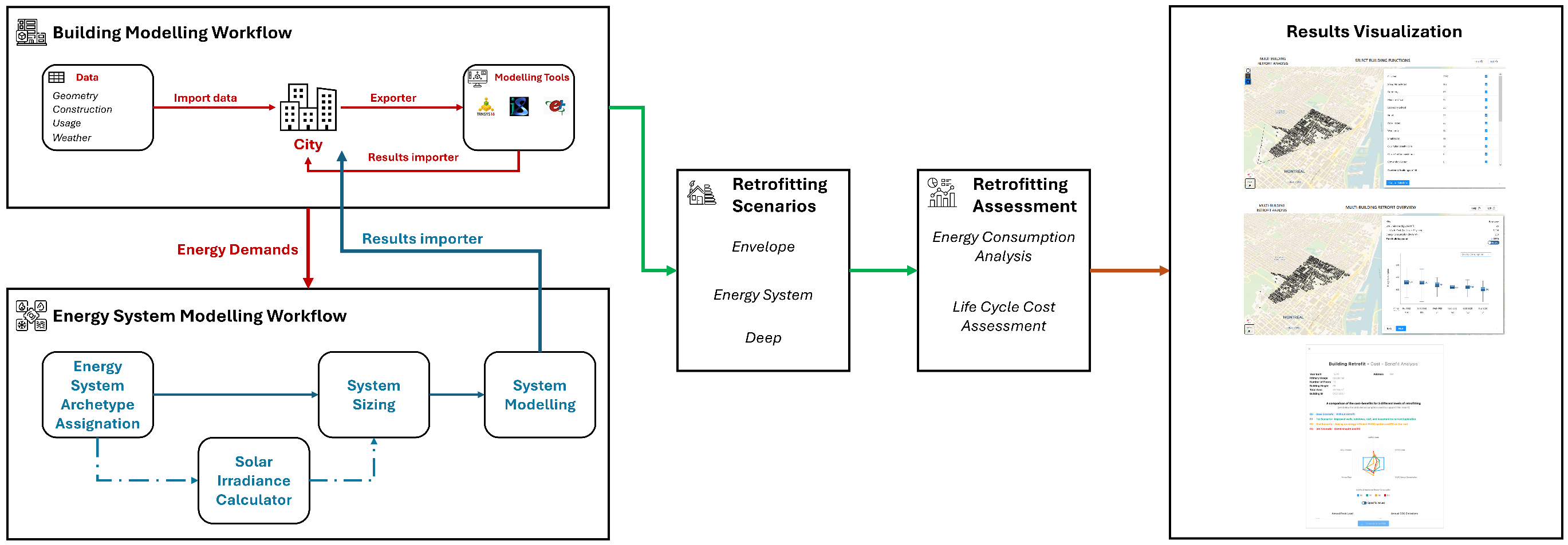 Smartcities 08 00017 g002 Smartcities 08 00017 g002