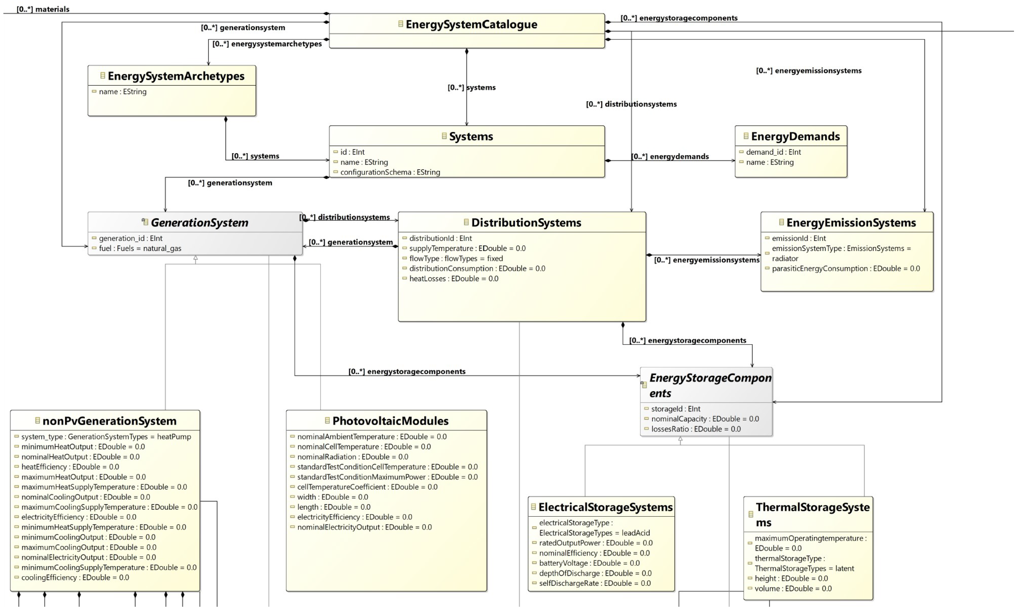 Smartcities 08 00017 g003 Smartcities 08 00017 g003