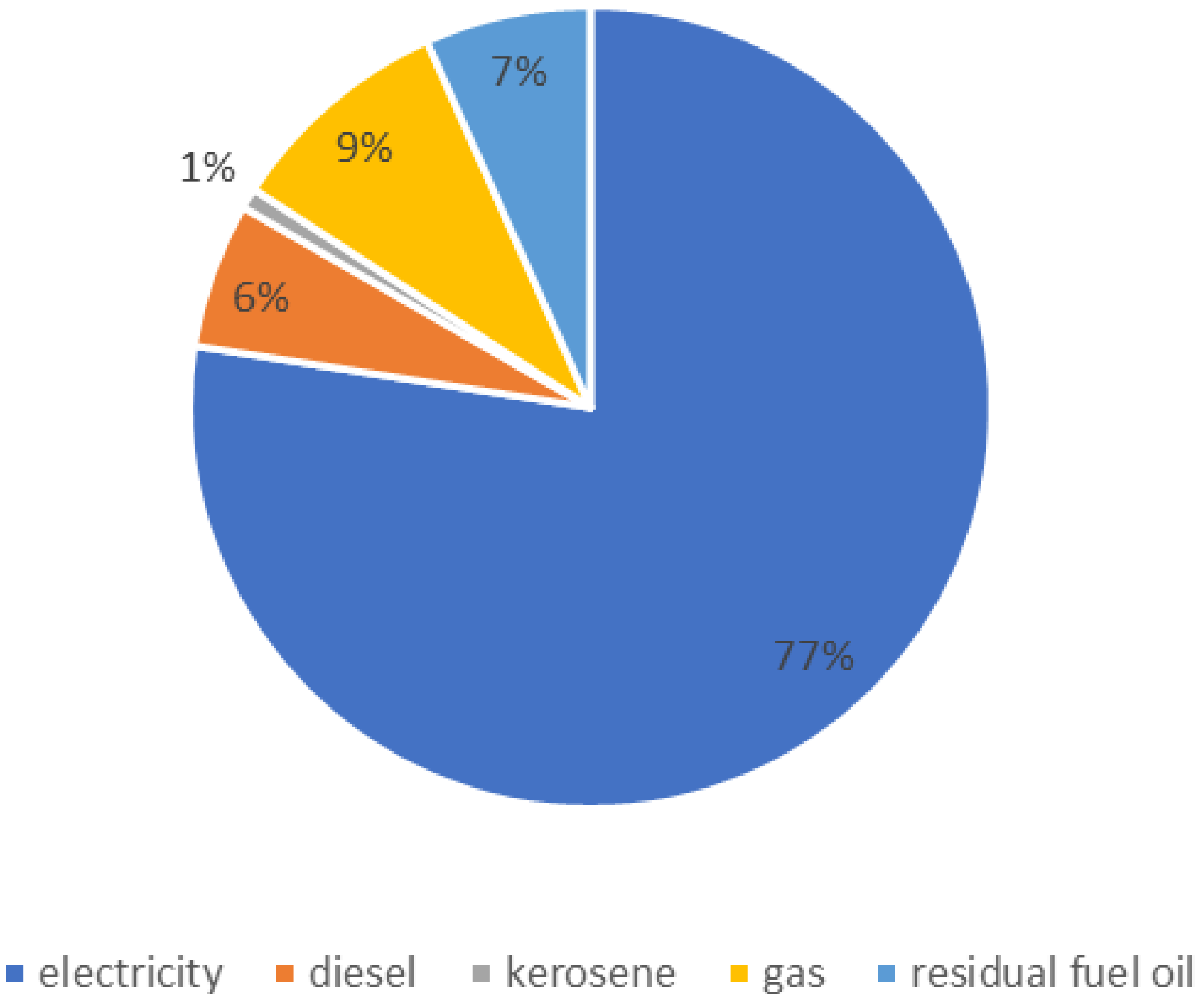 Smartcities 08 00017 g005 Smartcities 08 00017 g005
