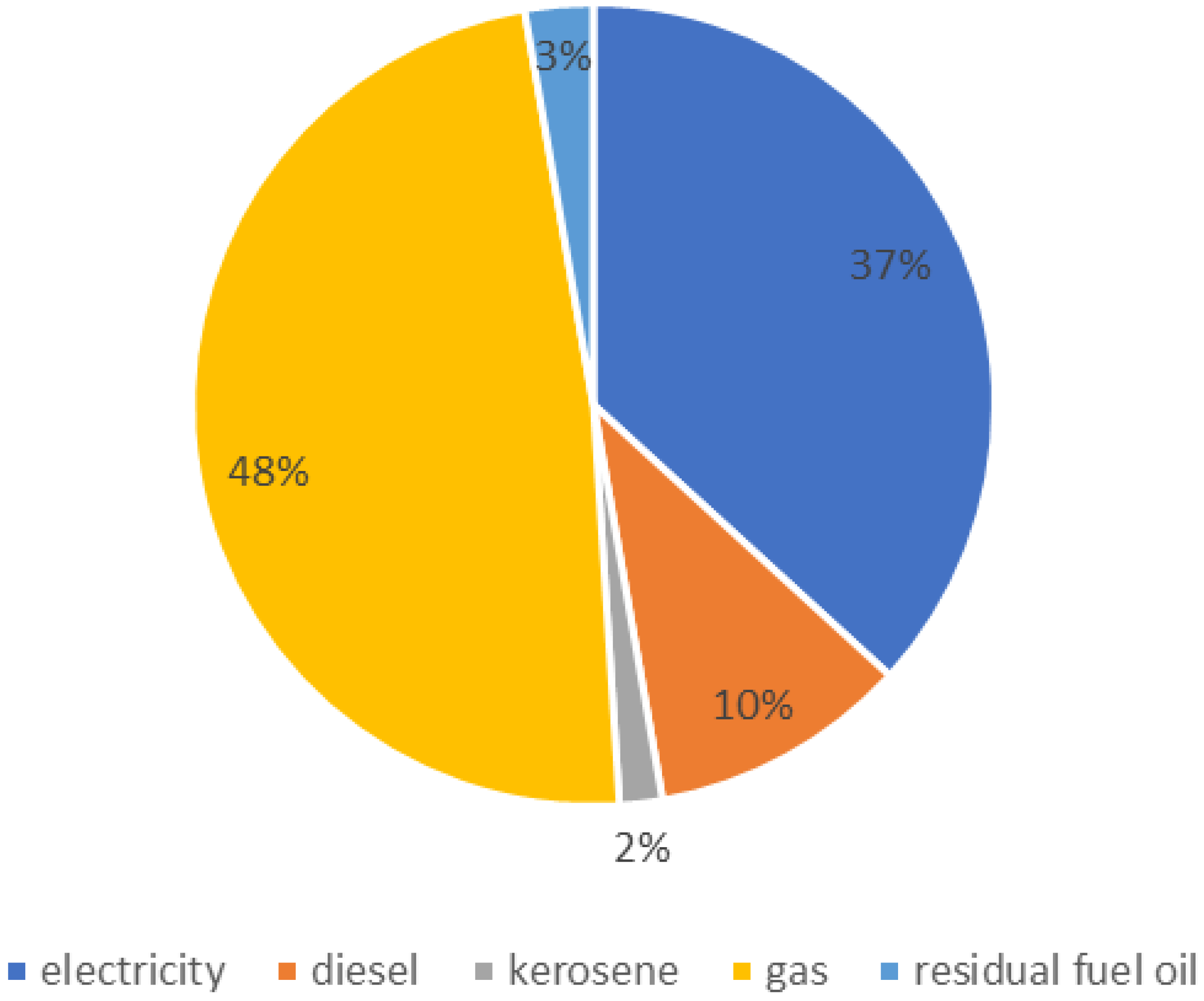 Smartcities 08 00017 g006 Smartcities 08 00017 g006
