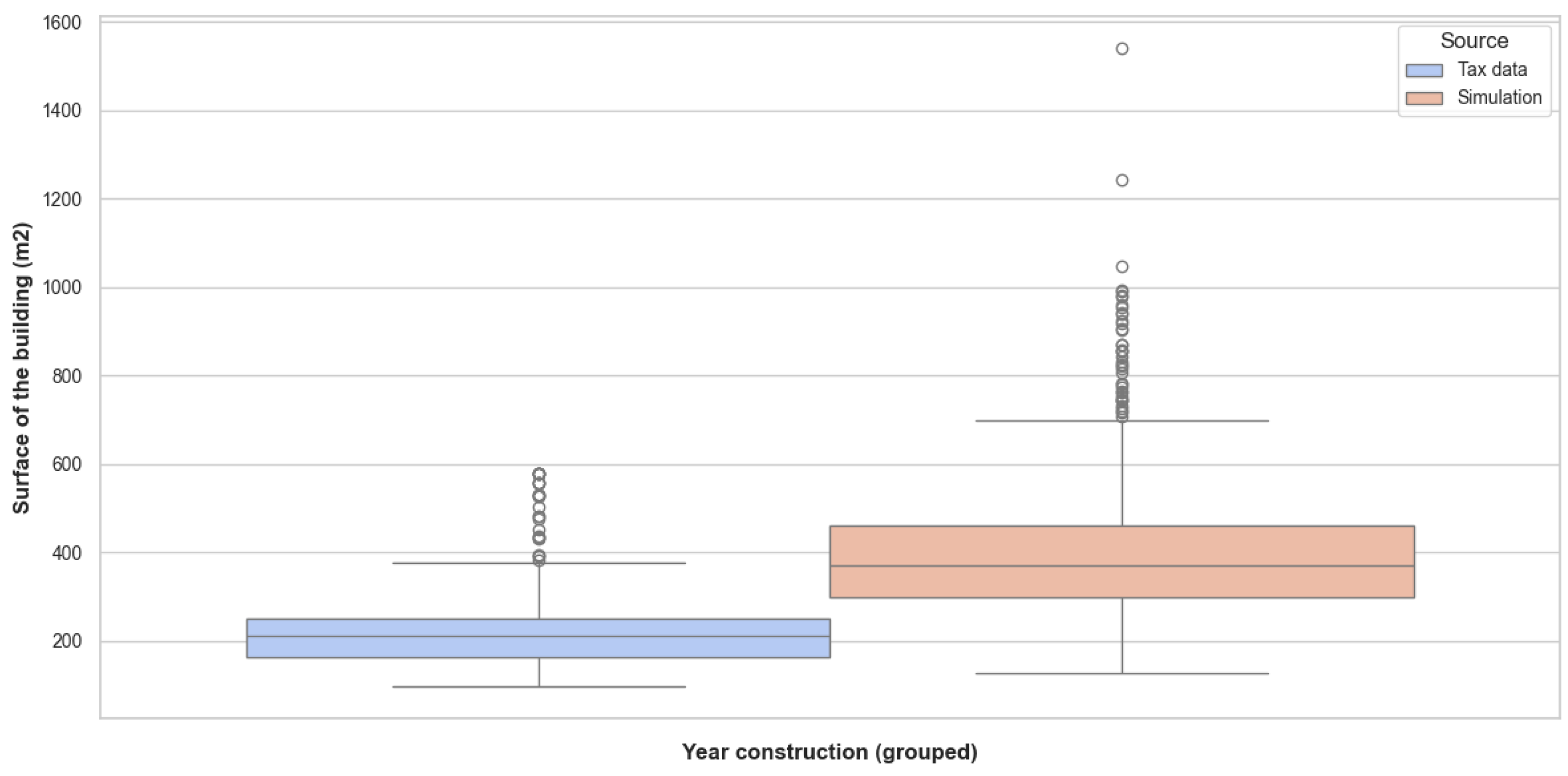 Smartcities 08 00017 g007 Smartcities 08 00017 g007