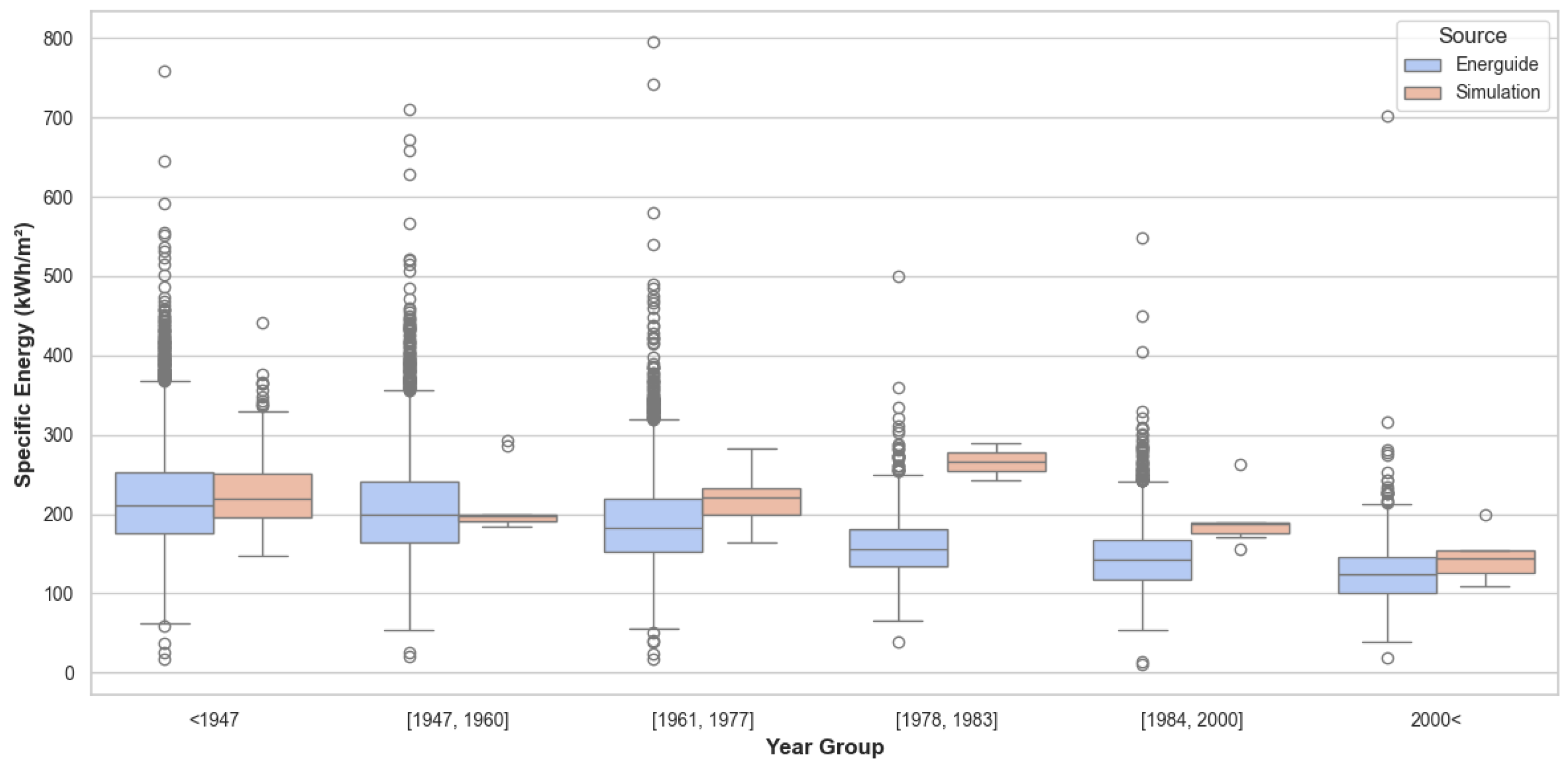 Smartcities 08 00017 g008 Smartcities 08 00017 g008