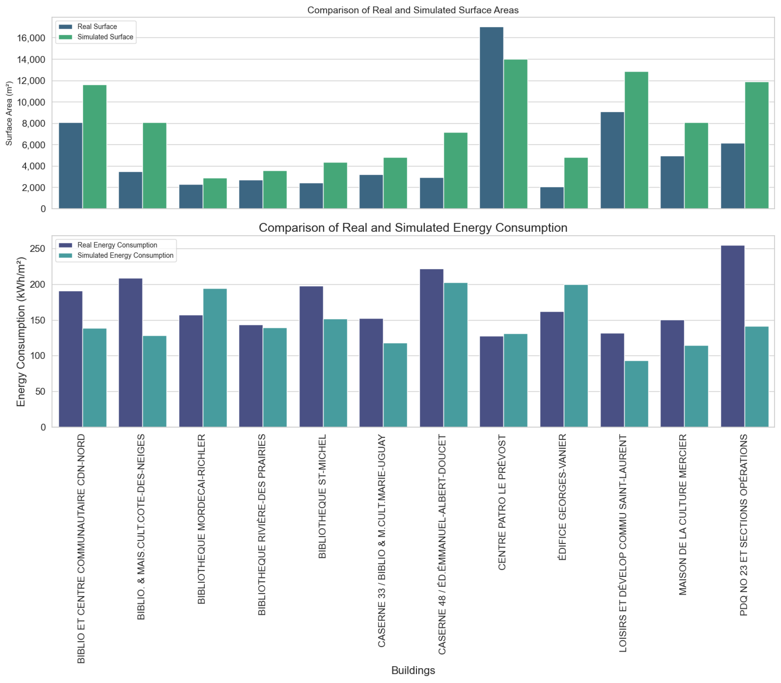 Smartcities 08 00017 g009 Smartcities 08 00017 g009