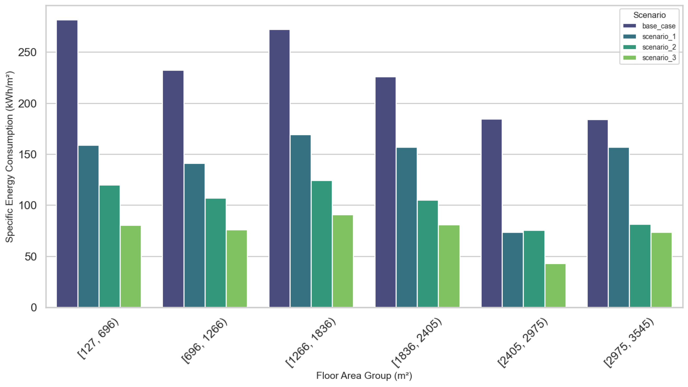 Smartcities 08 00017 g010 Smartcities 08 00017 g010