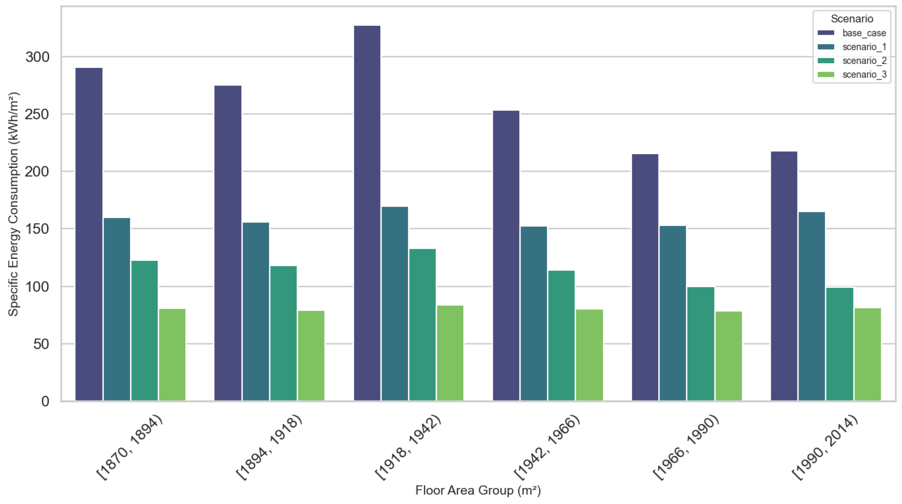 Smartcities 08 00017 g011 Smartcities 08 00017 g011