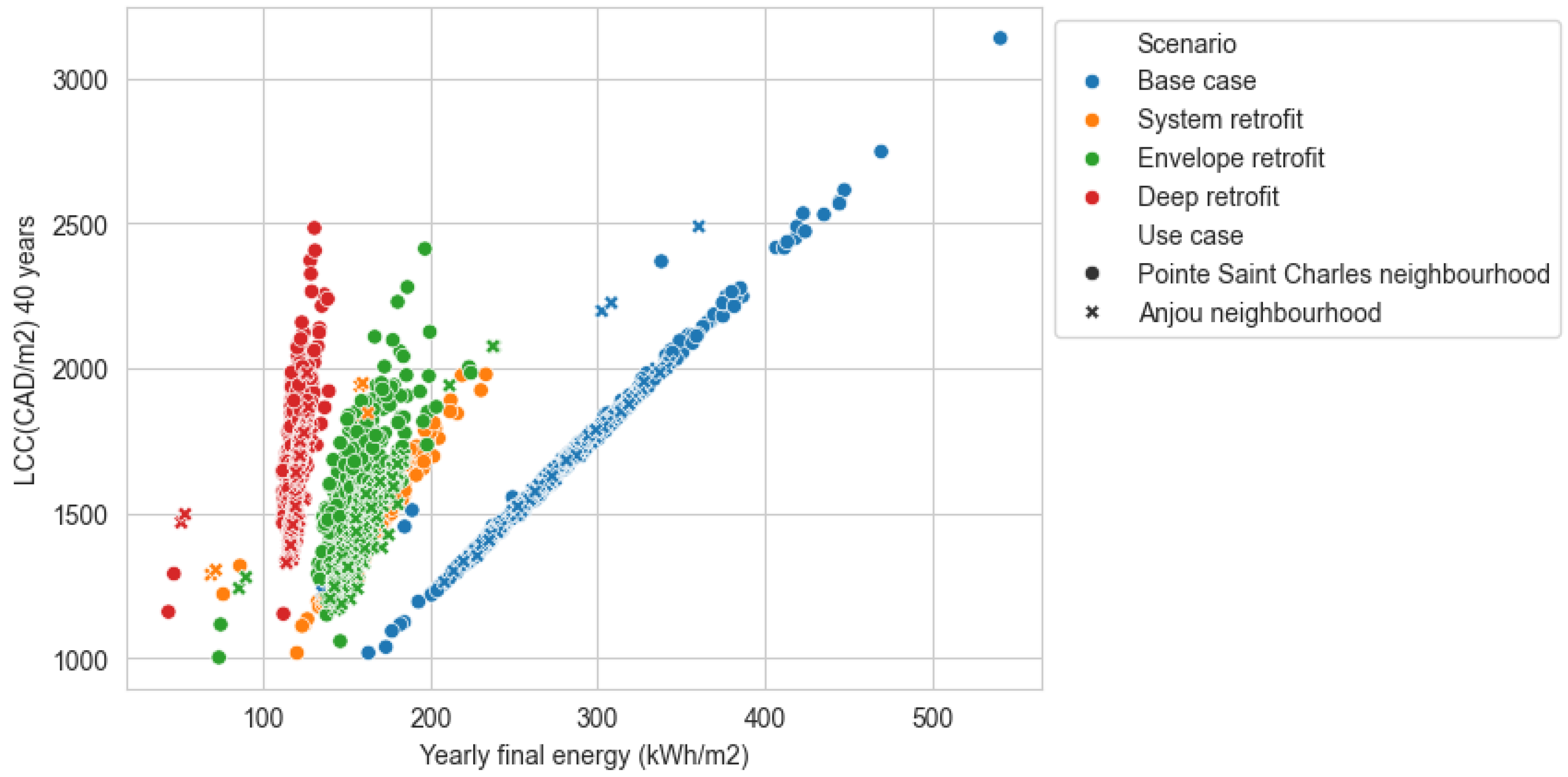 Smartcities 08 00017 g012 Smartcities 08 00017 g012