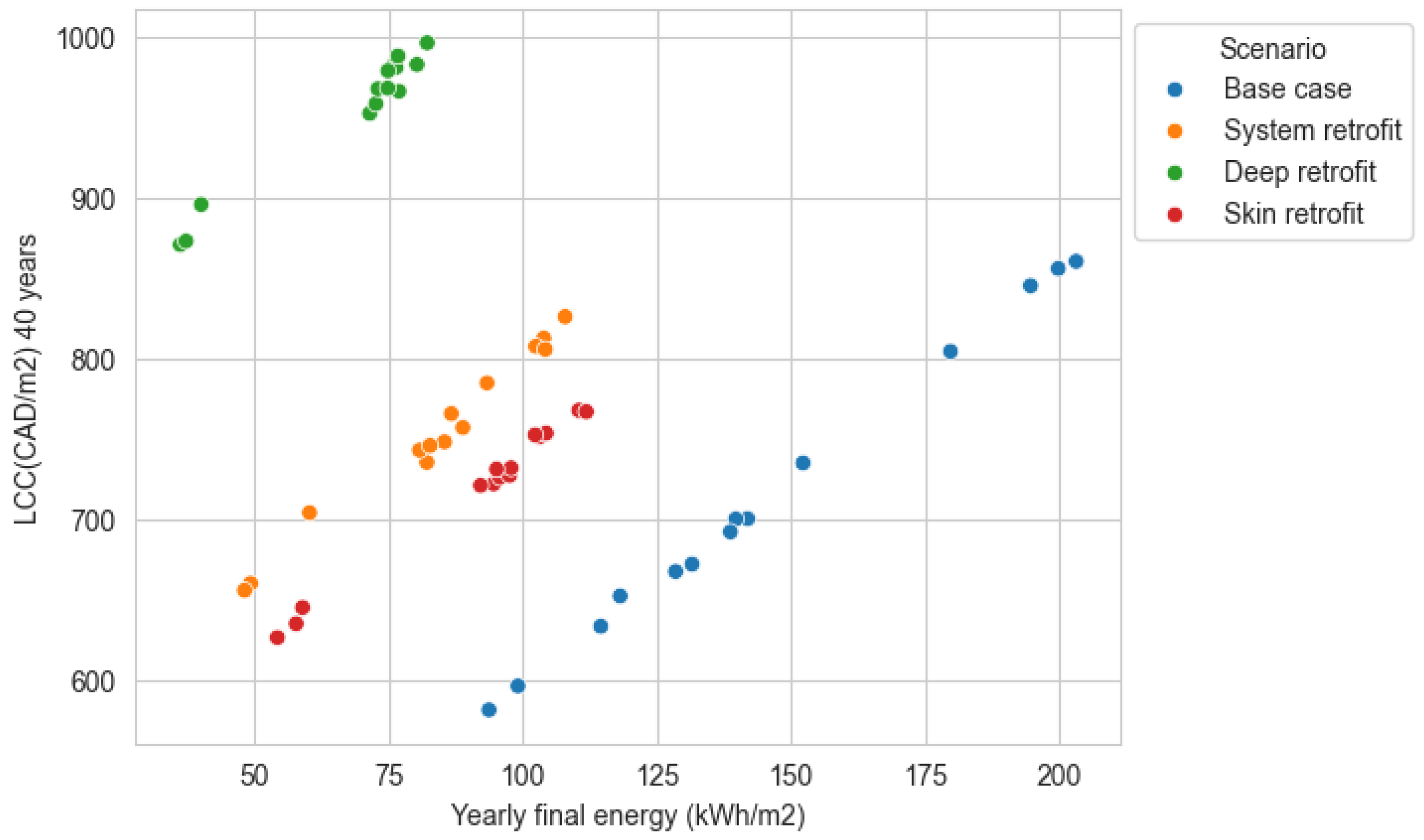 Smartcities 08 00017 g014 Smartcities 08 00017 g014