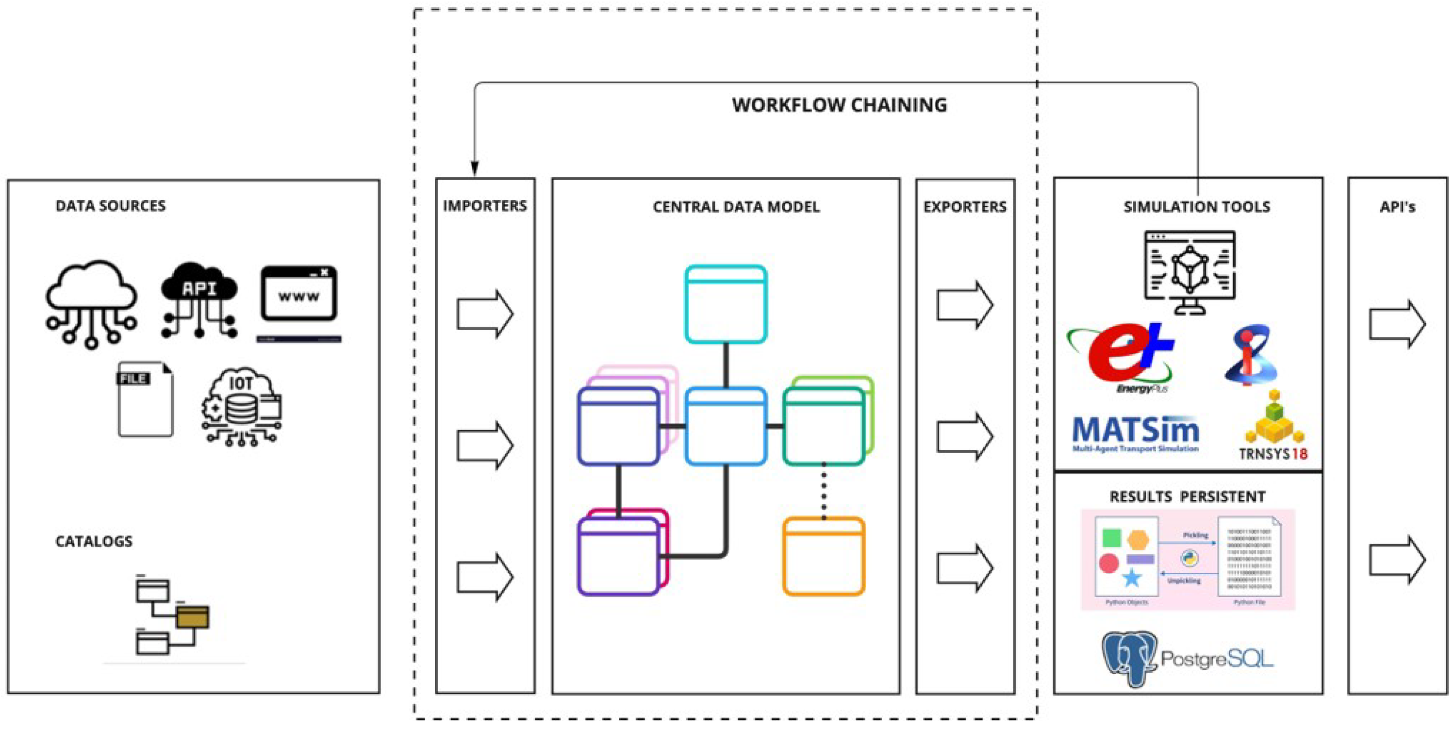 Smartcities 08 00017 g0a1 Smartcities 08 00017 g0a1