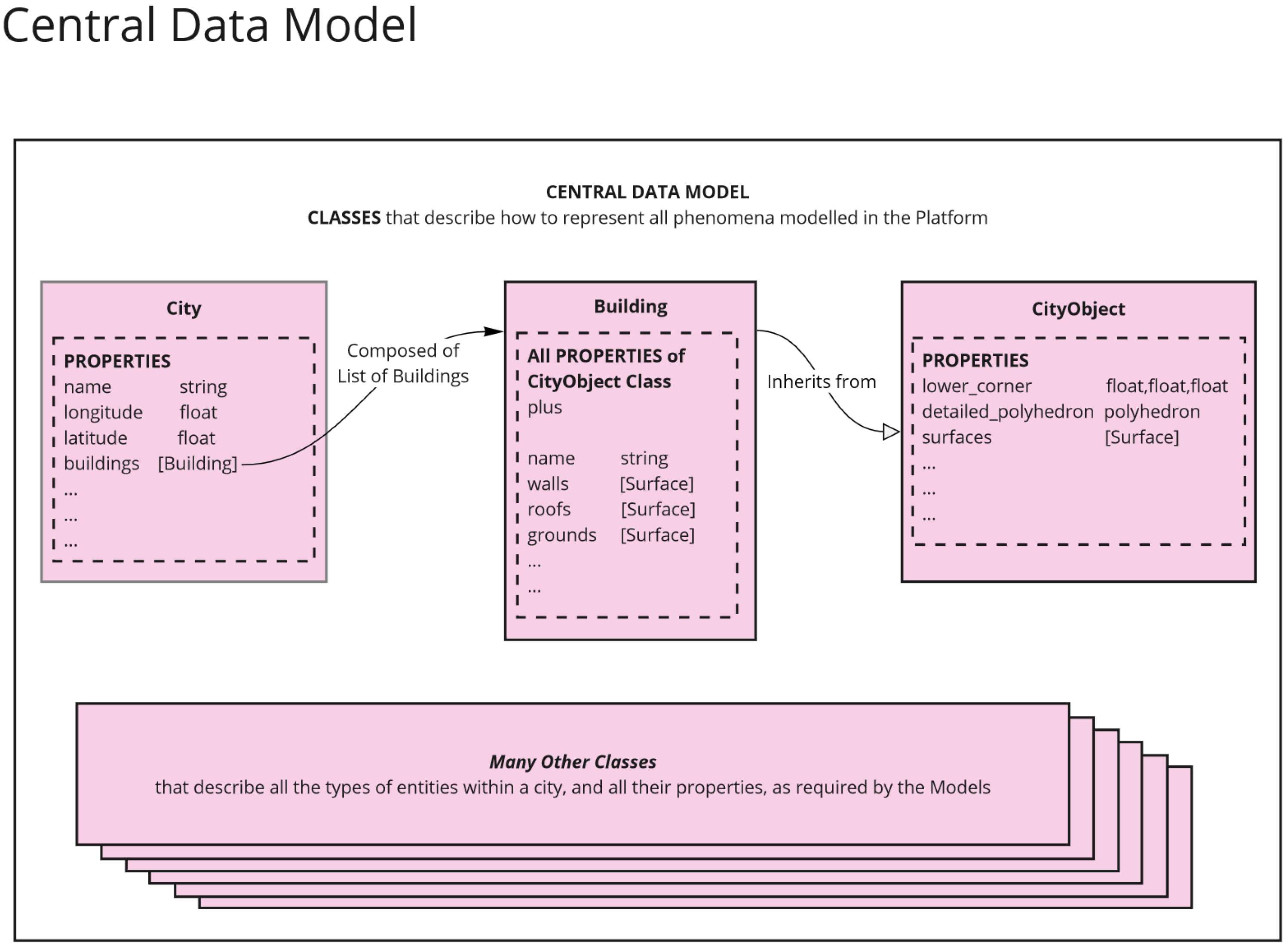 Smartcities 08 00017 g0a2 Smartcities 08 00017 g0a2