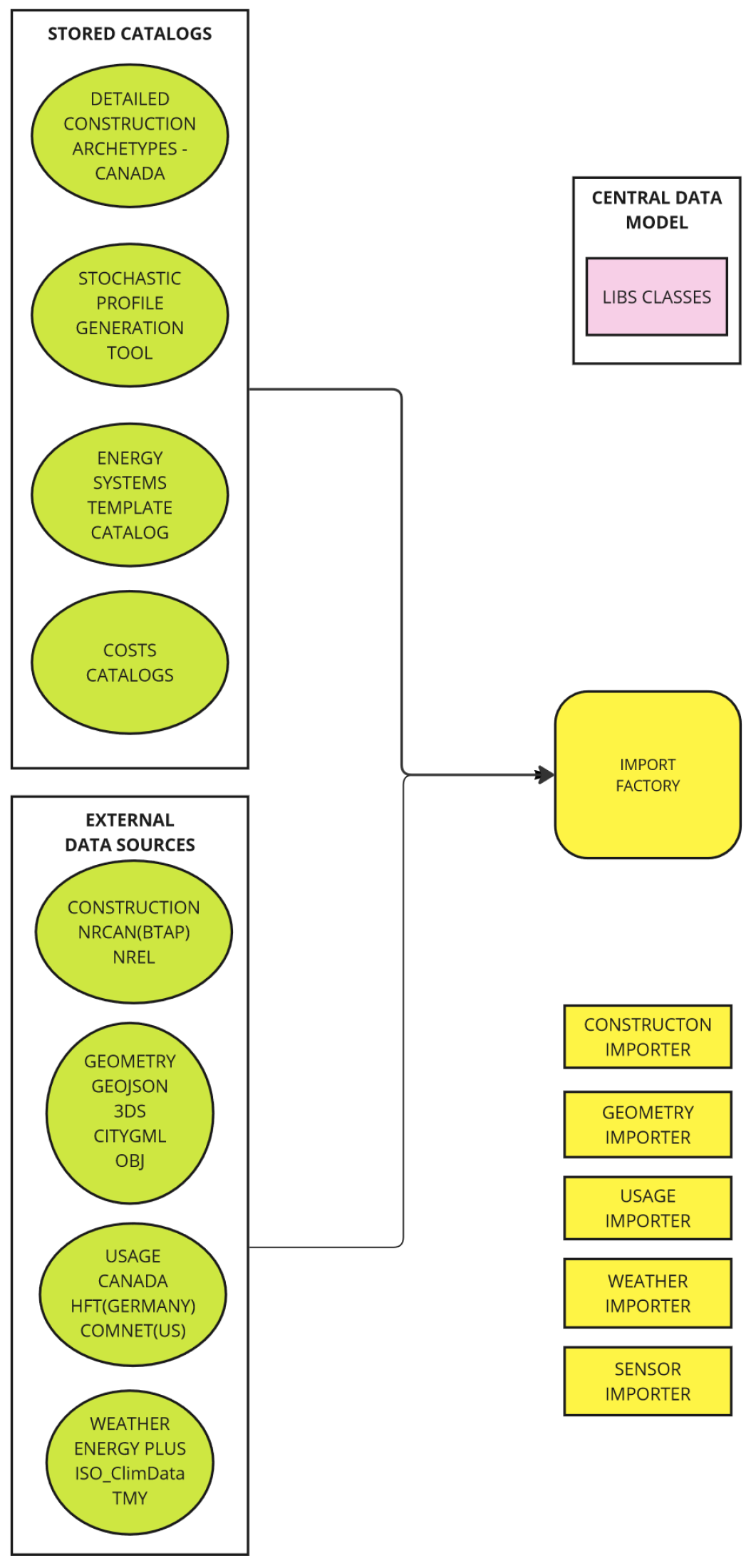 Smartcities 08 00017 g0a3 Smartcities 08 00017 g0a3