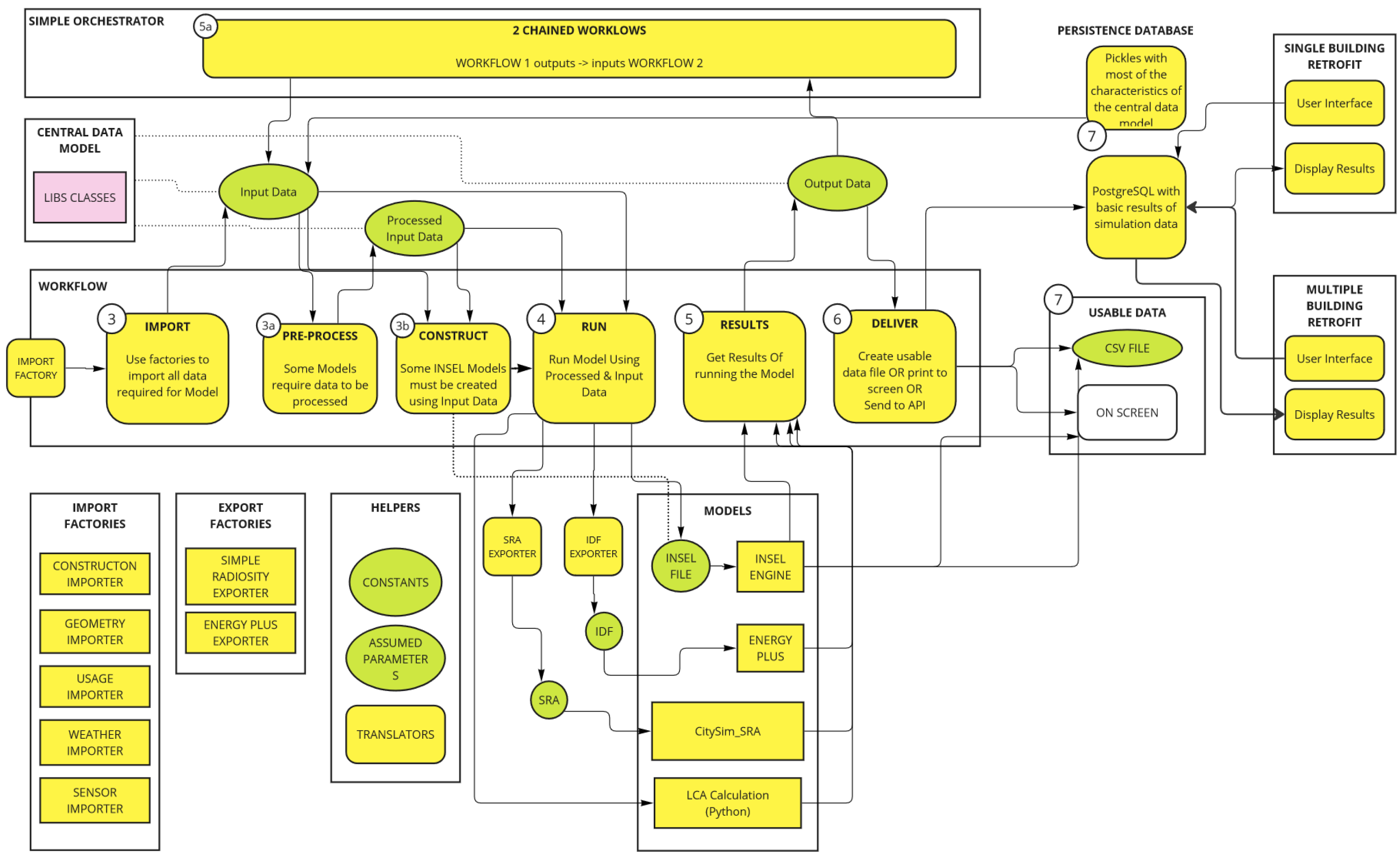 Smartcities 08 00017 g0a4 Smartcities 08 00017 g0a4
