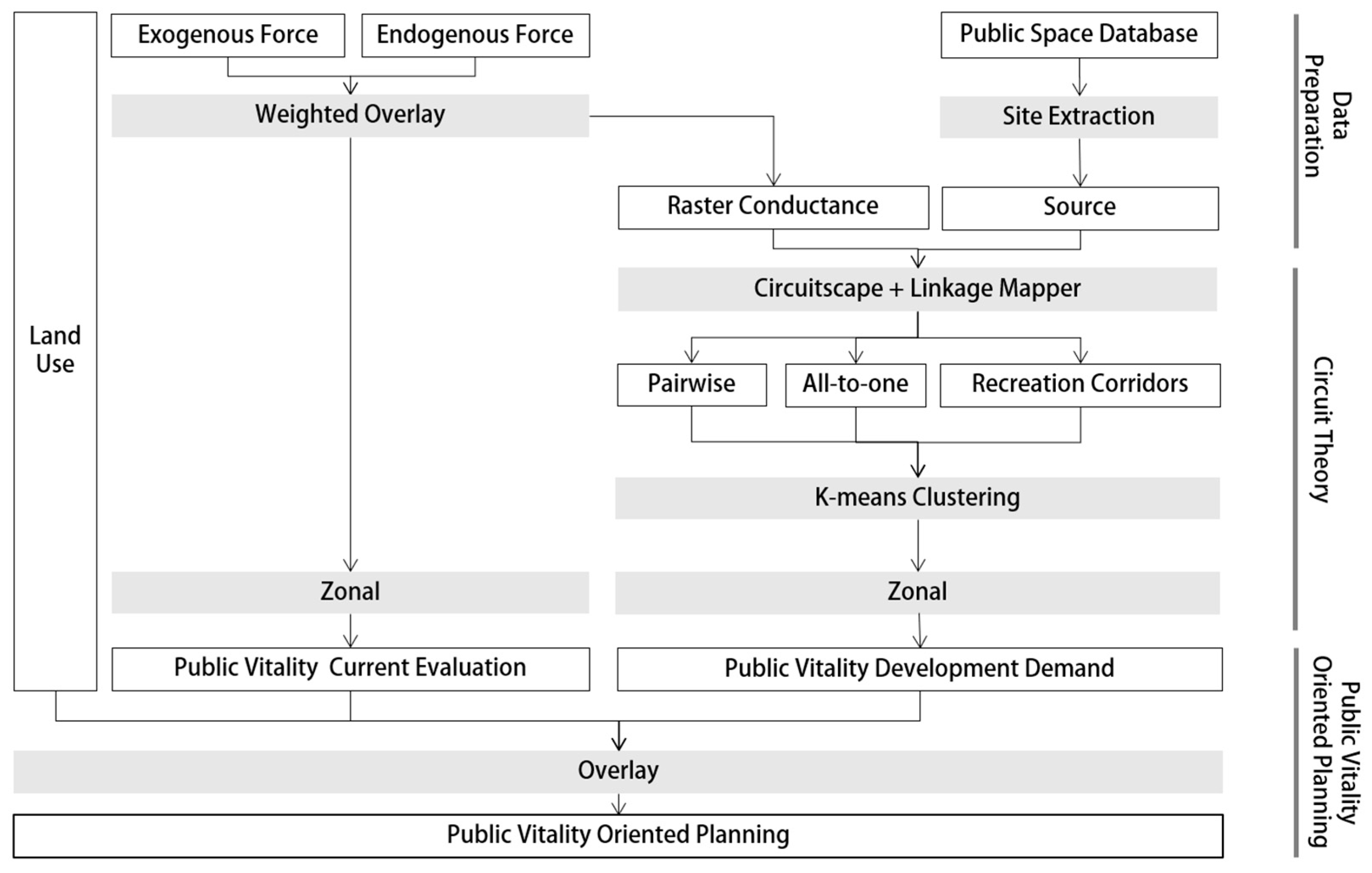 Smartcities 08 00018 g001