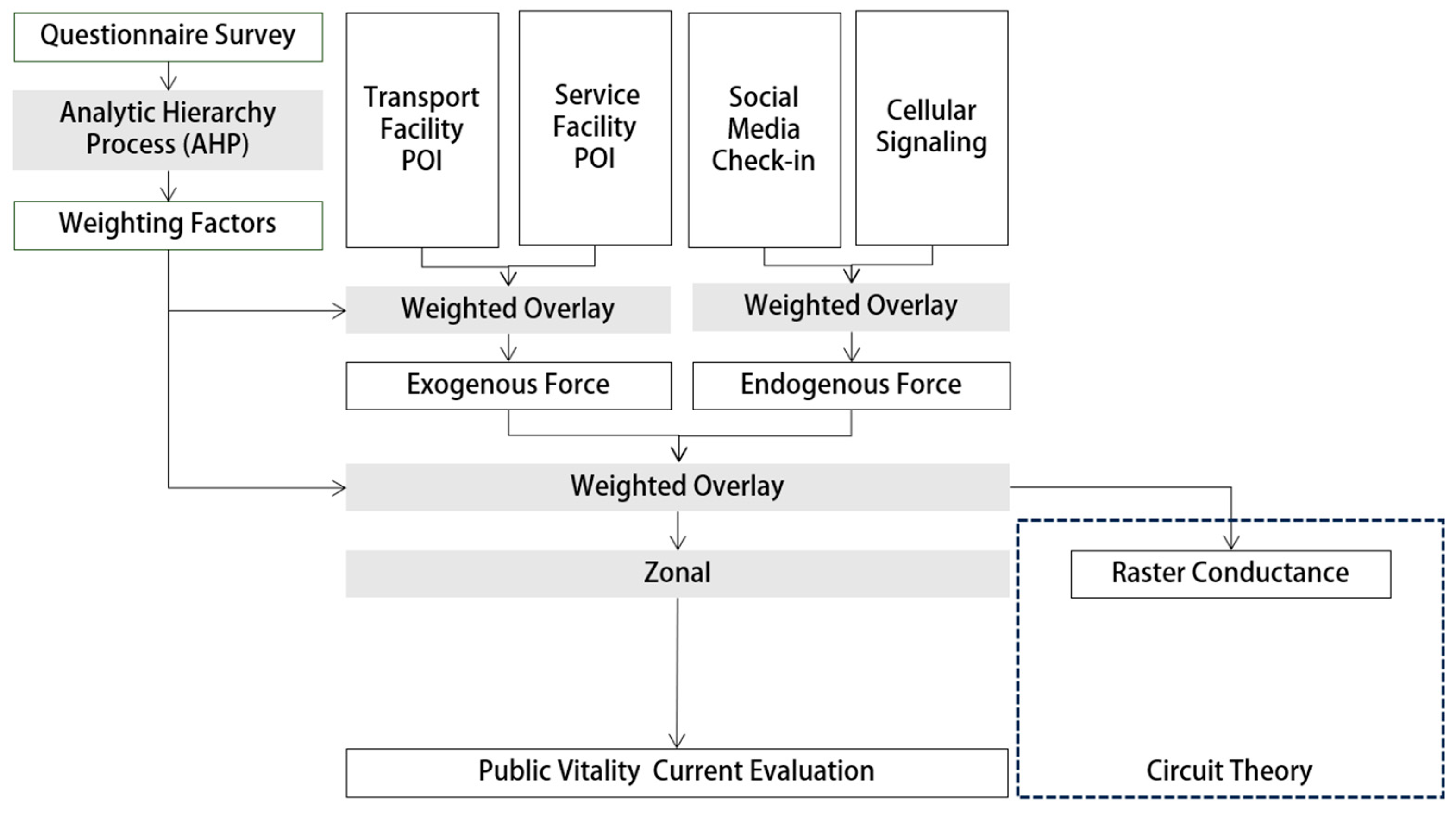 Smartcities 08 00018 g002