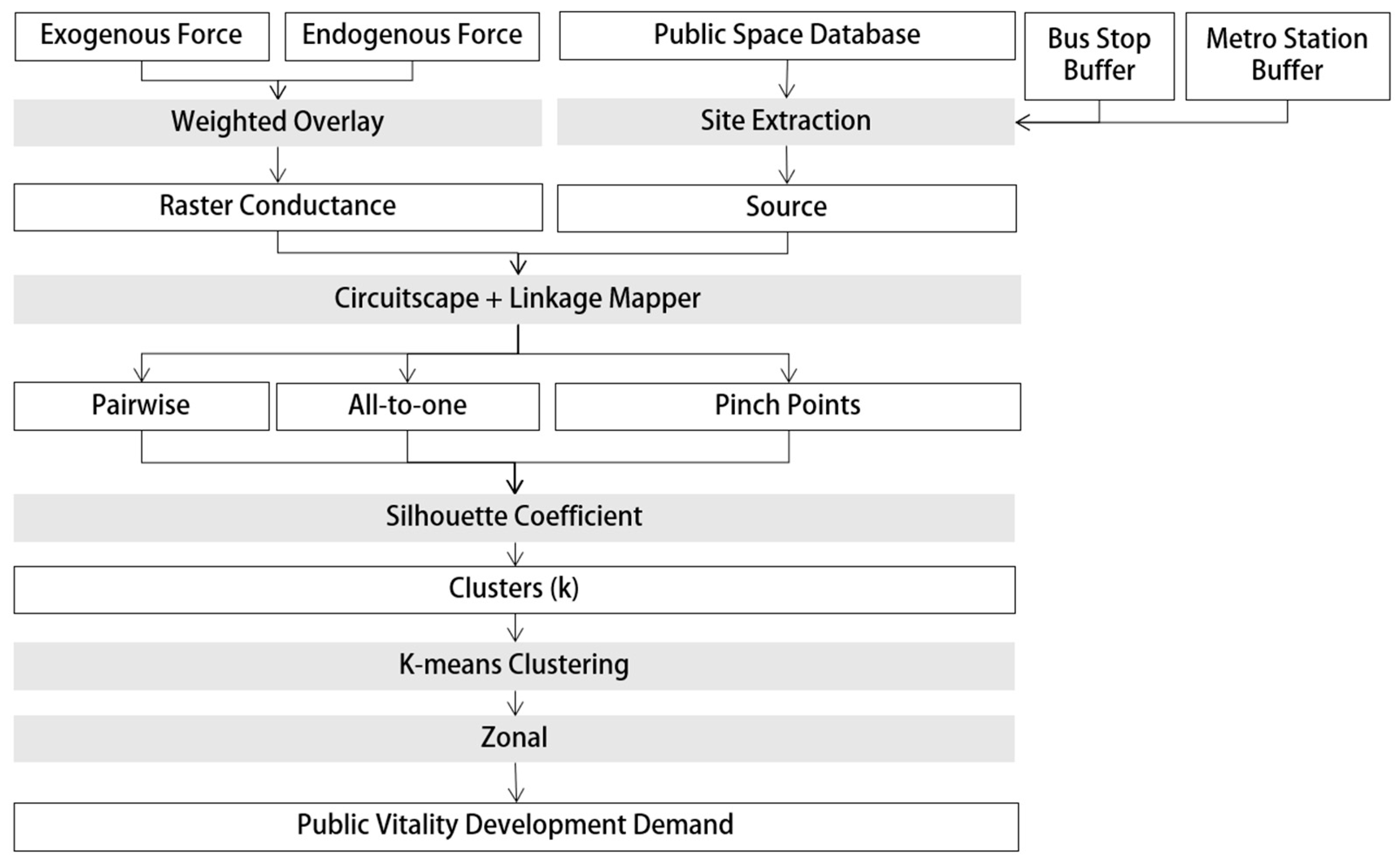 Smartcities 08 00018 g003