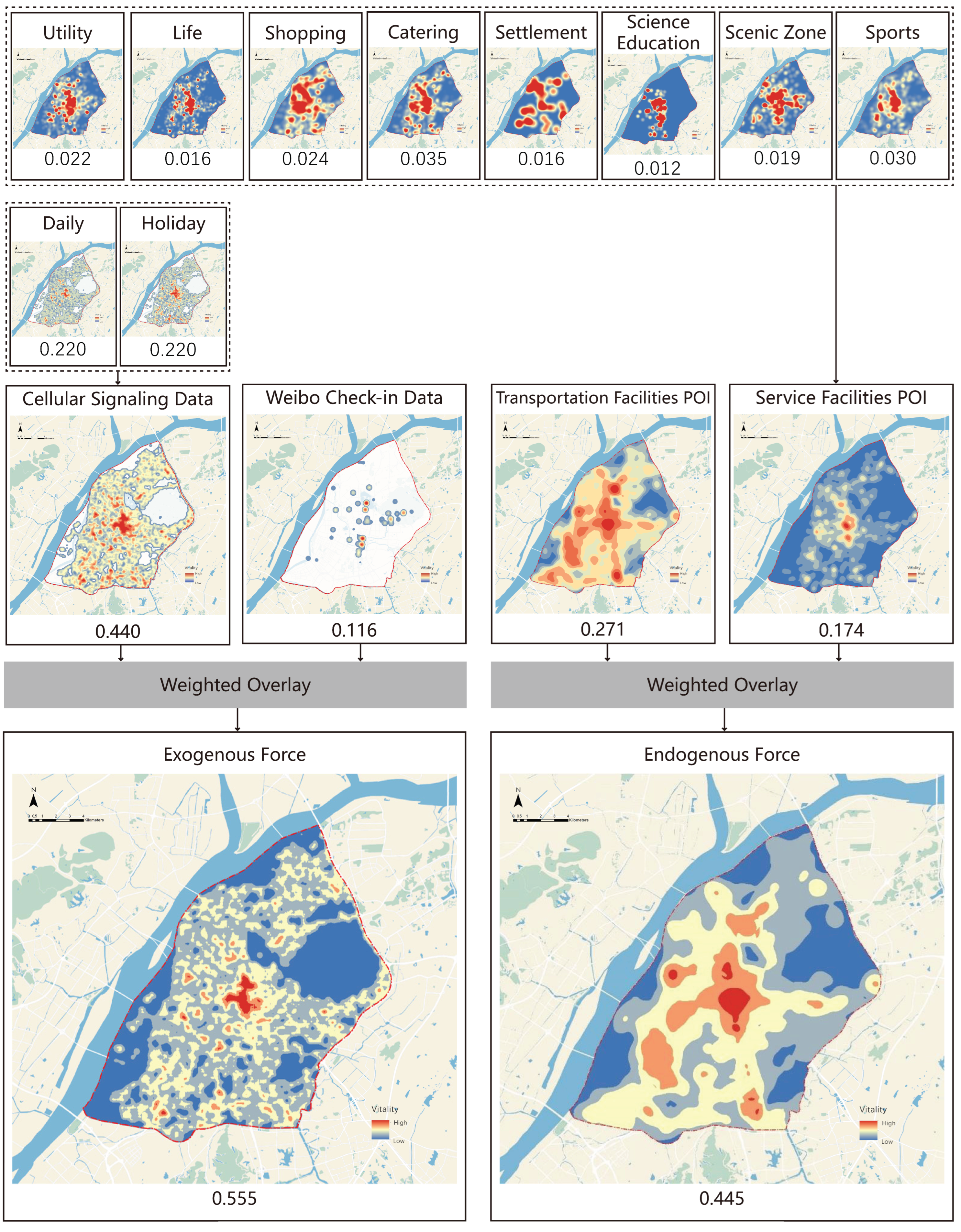 Smartcities 08 00018 g006