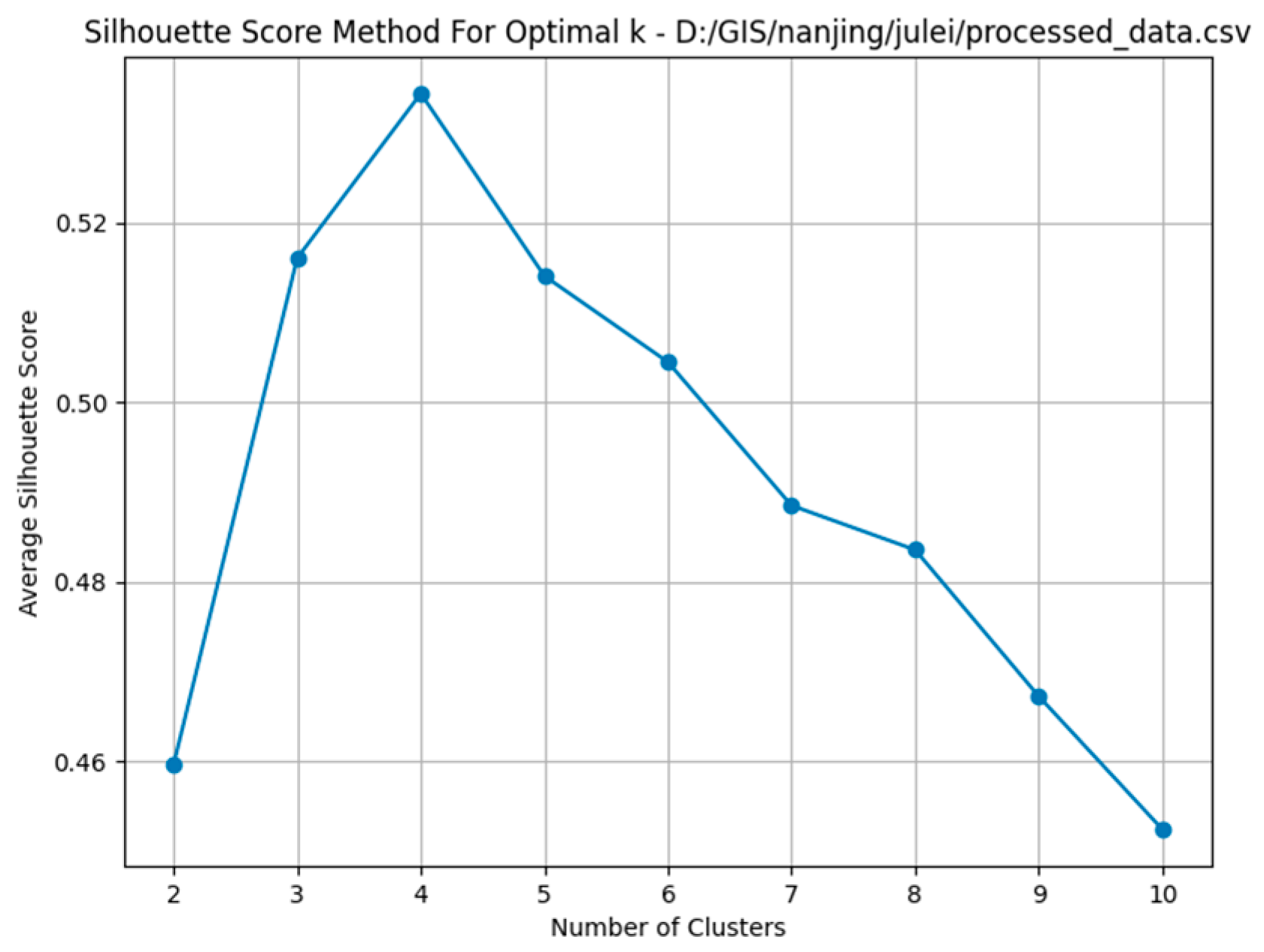 Smartcities 08 00018 g012