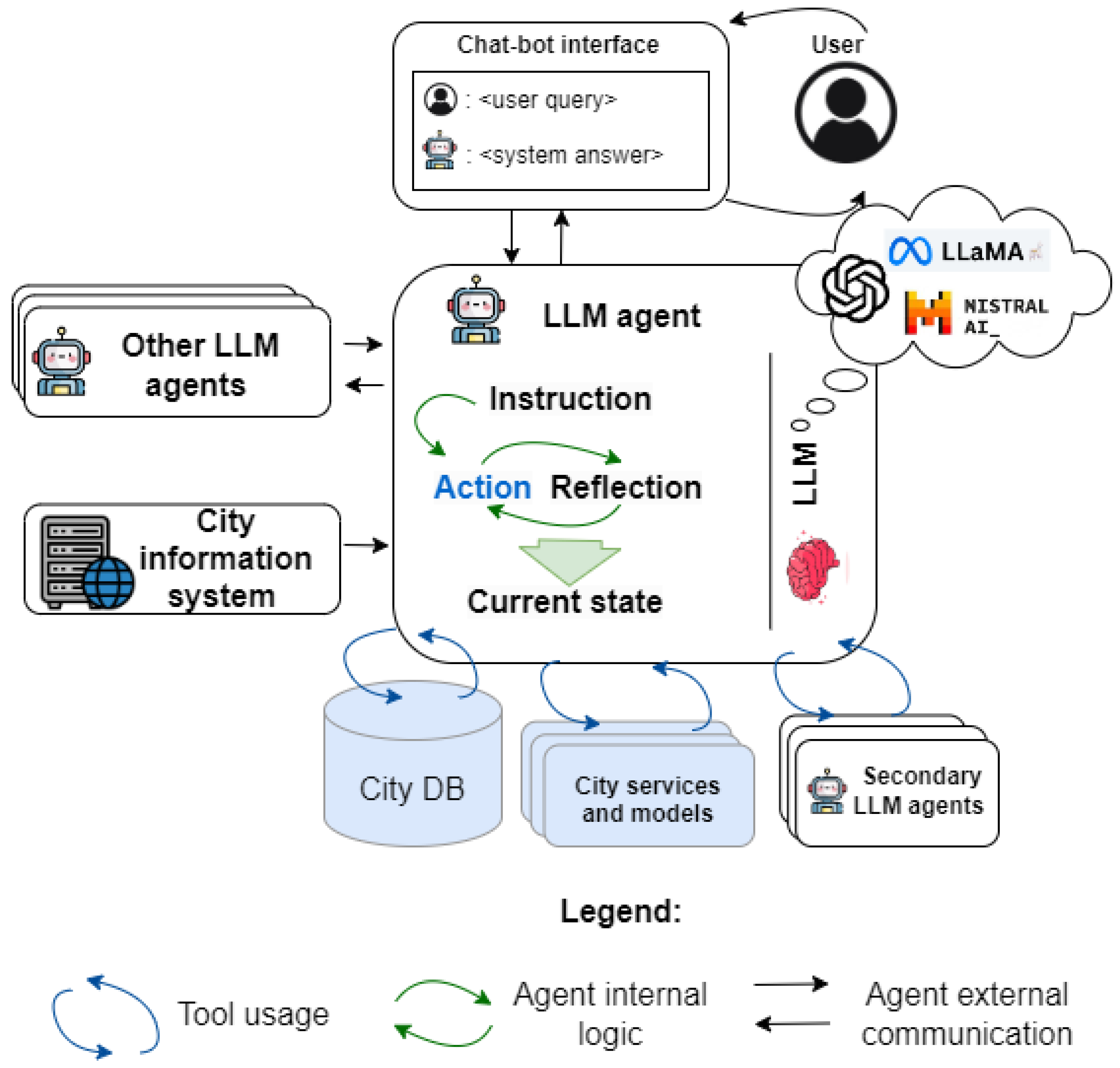 Smartcities 08 00019 g002