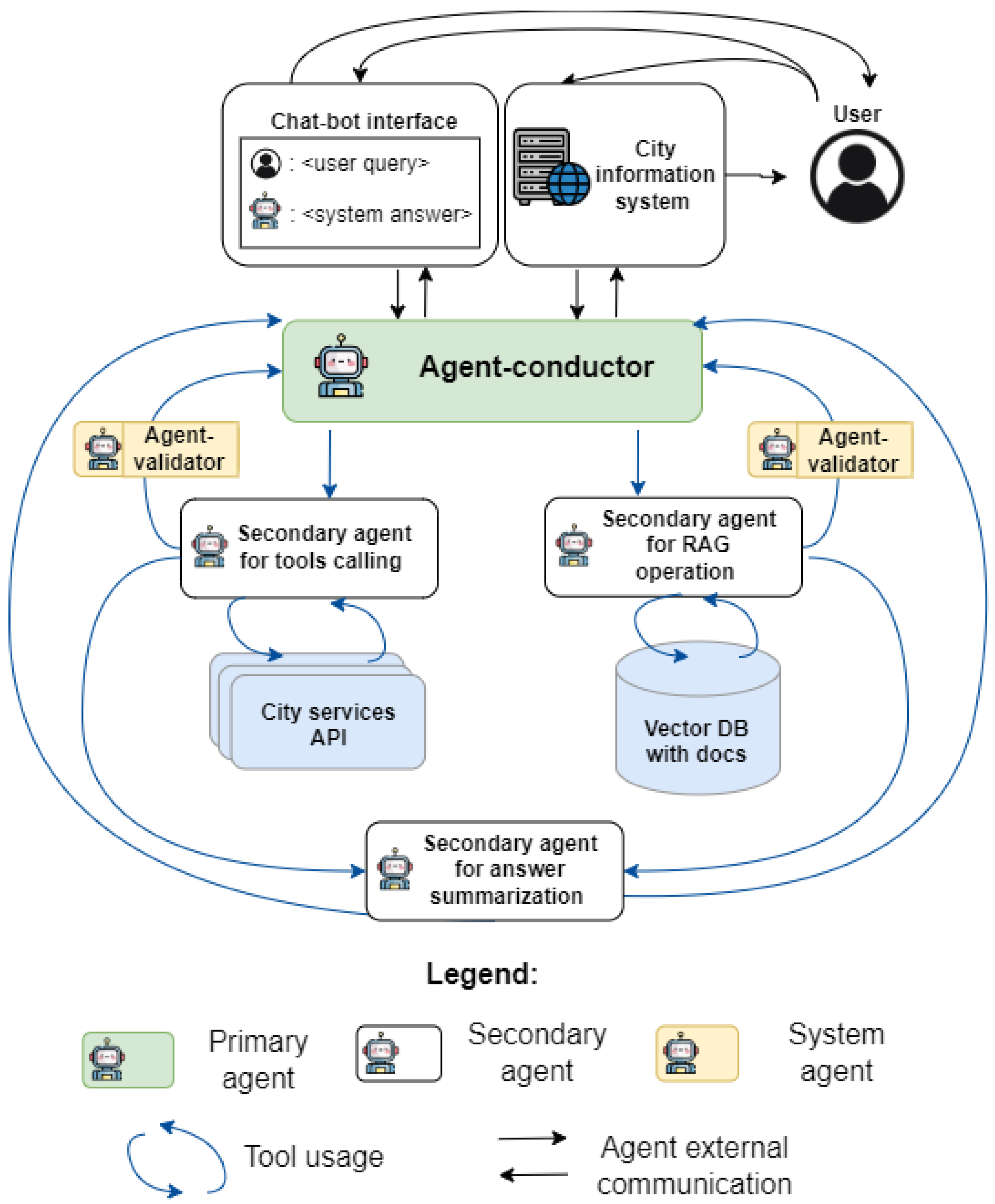 Smartcities 08 00019 g003
