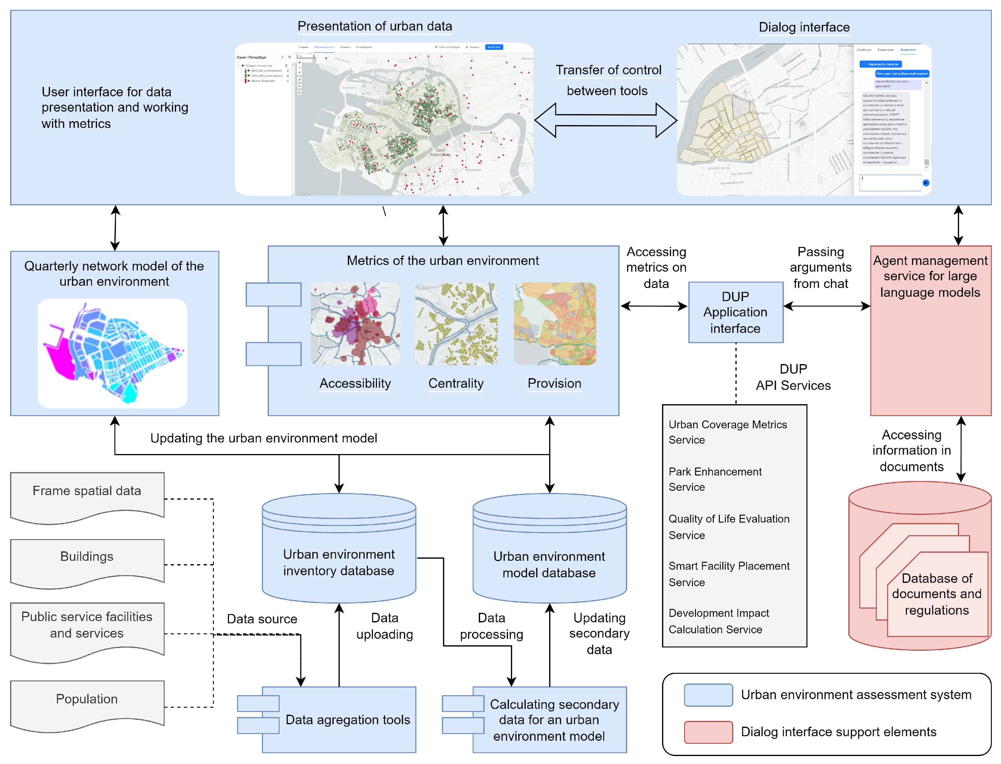 Smartcities 08 00019 g004