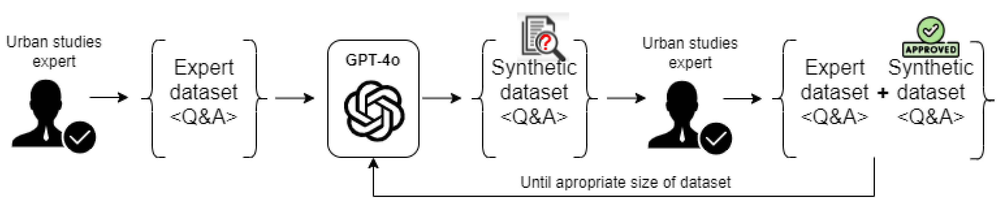 Smartcities 08 00019 g005