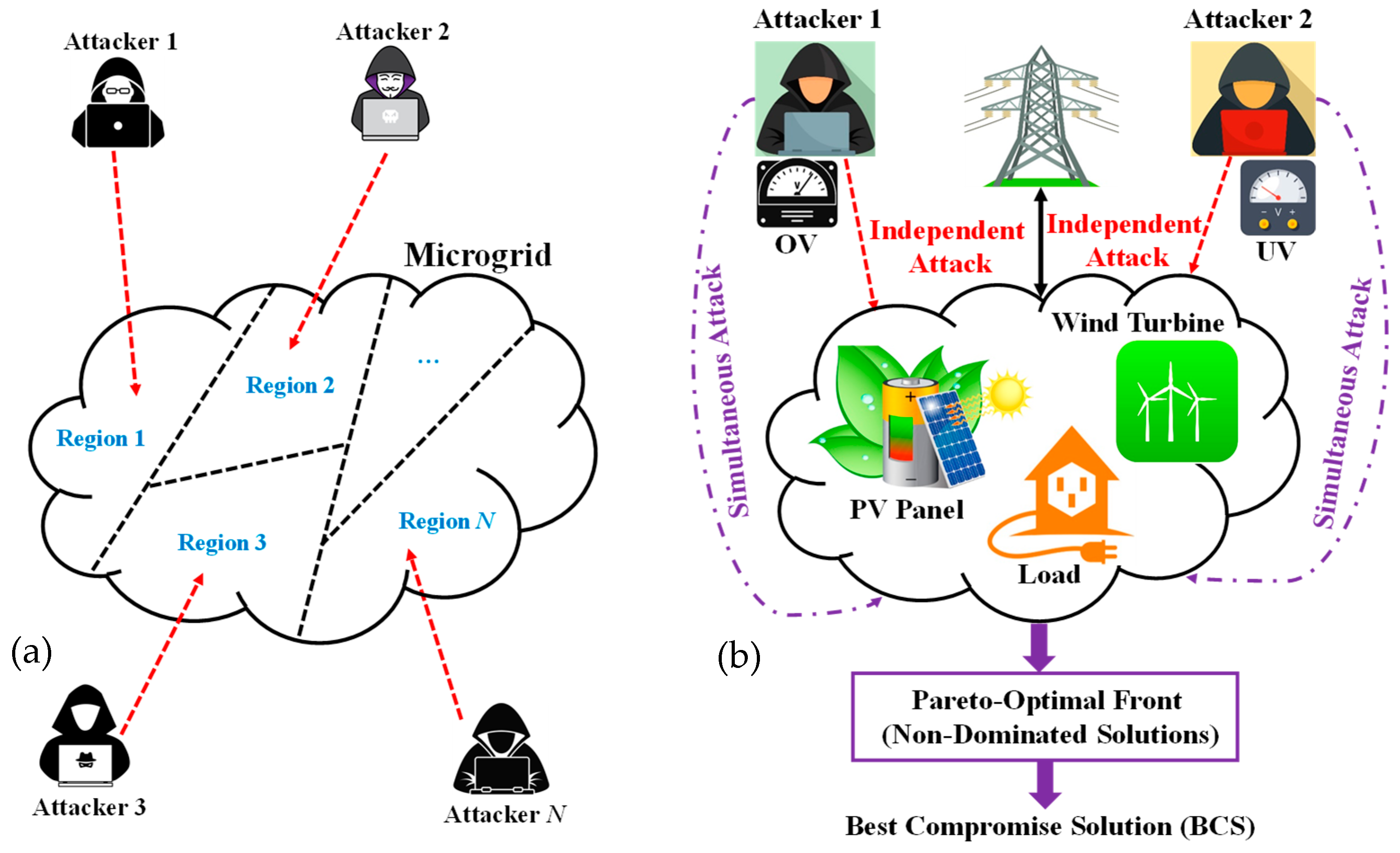 Smartcities 08 00020 g001