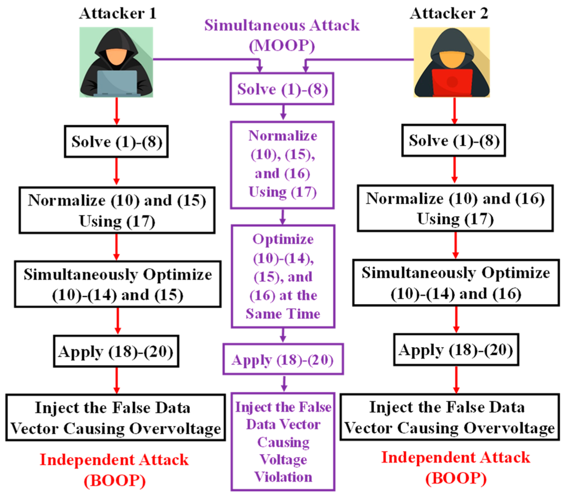 Smartcities 08 00020 g005