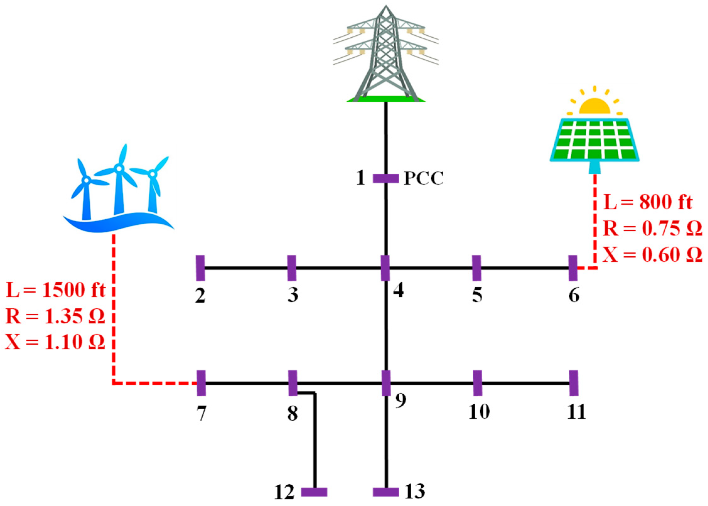 Smartcities 08 00020 g006