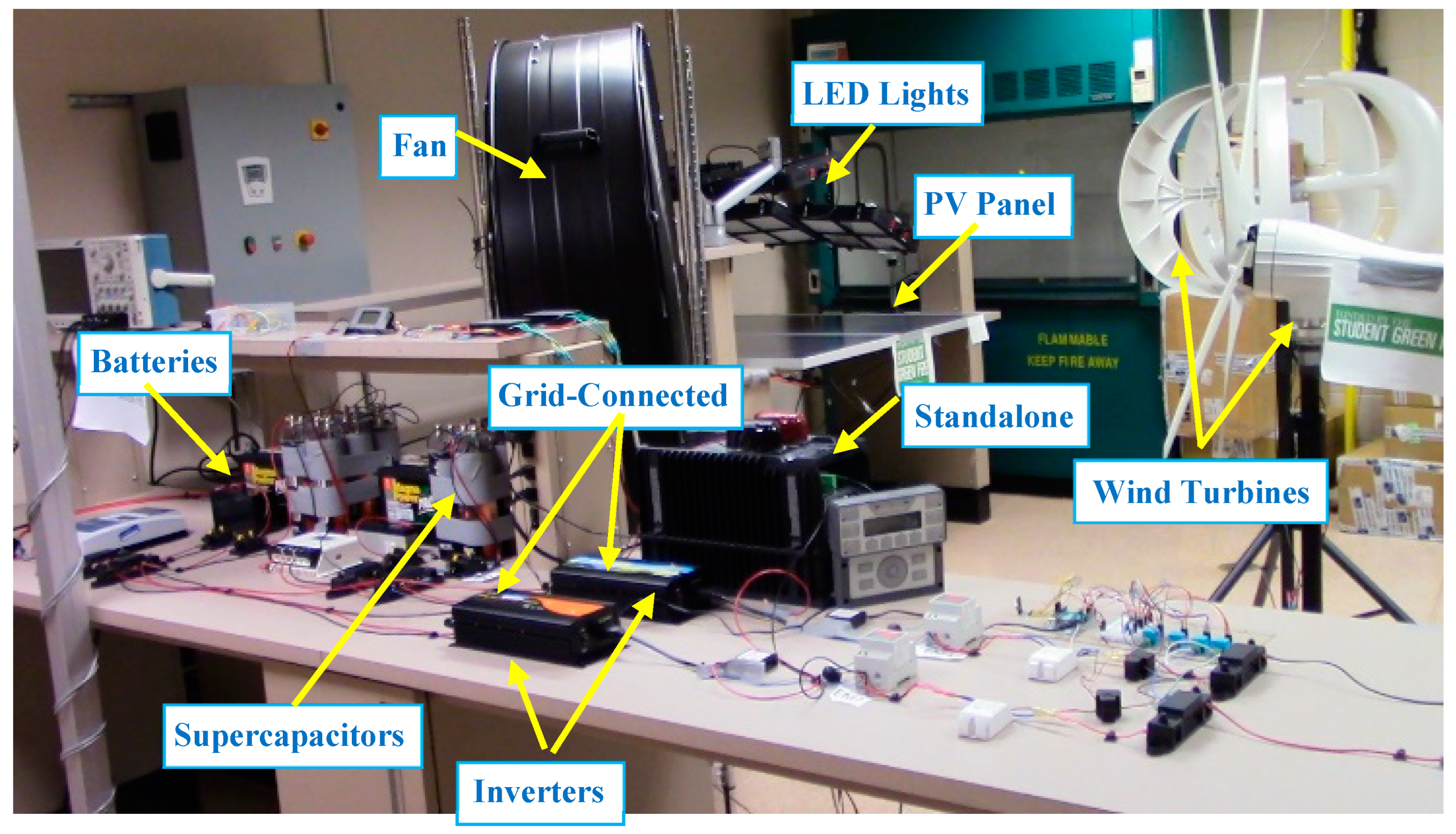 Smartcities 08 00020 g008