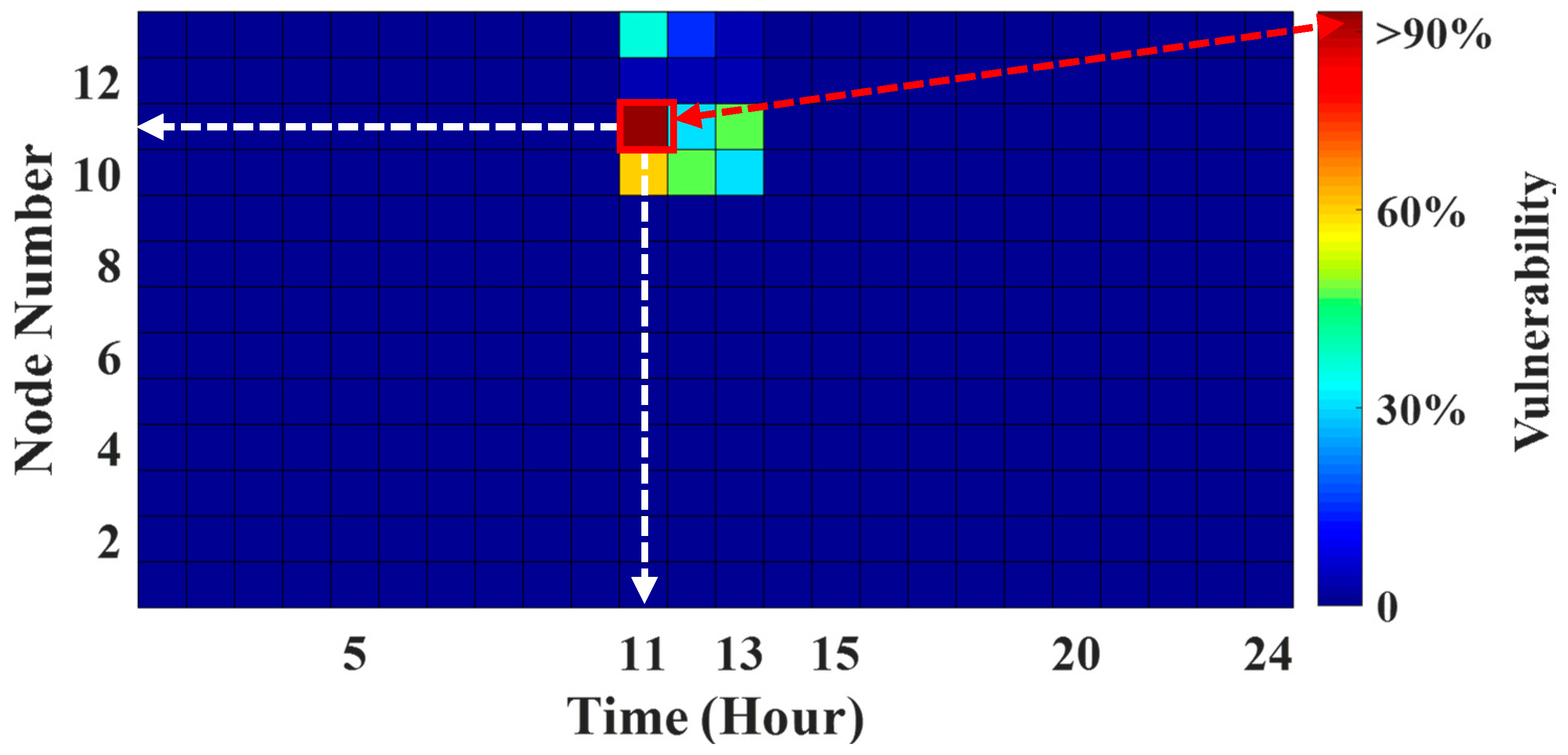Smartcities 08 00020 g010