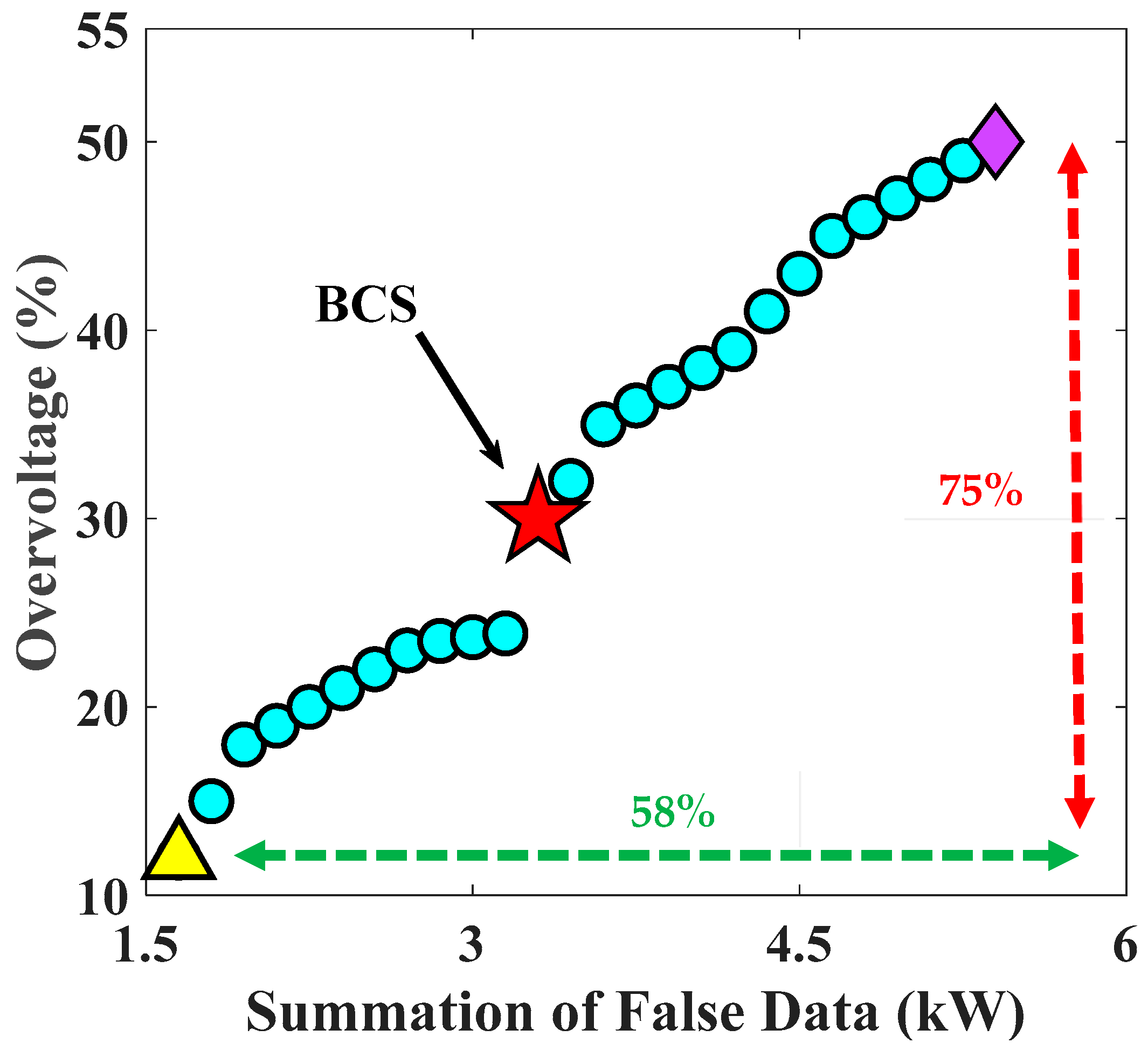 Smartcities 08 00020 g011