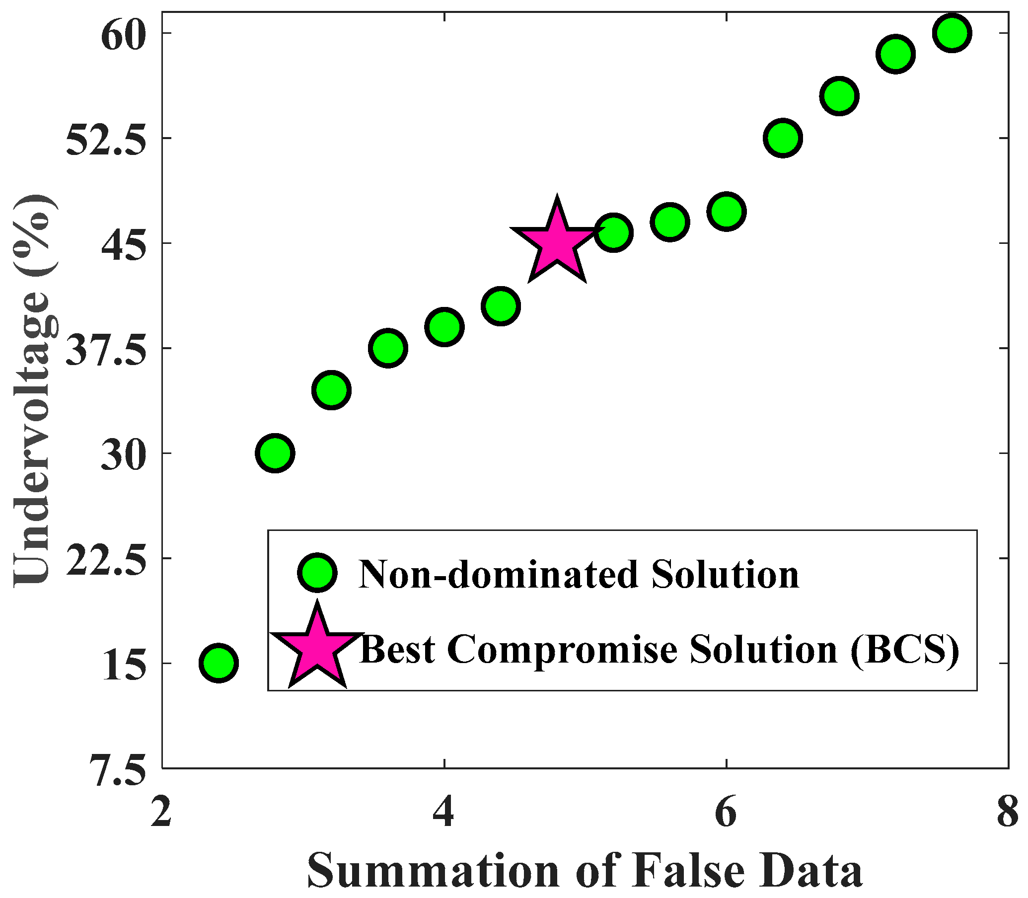 Smartcities 08 00020 g012