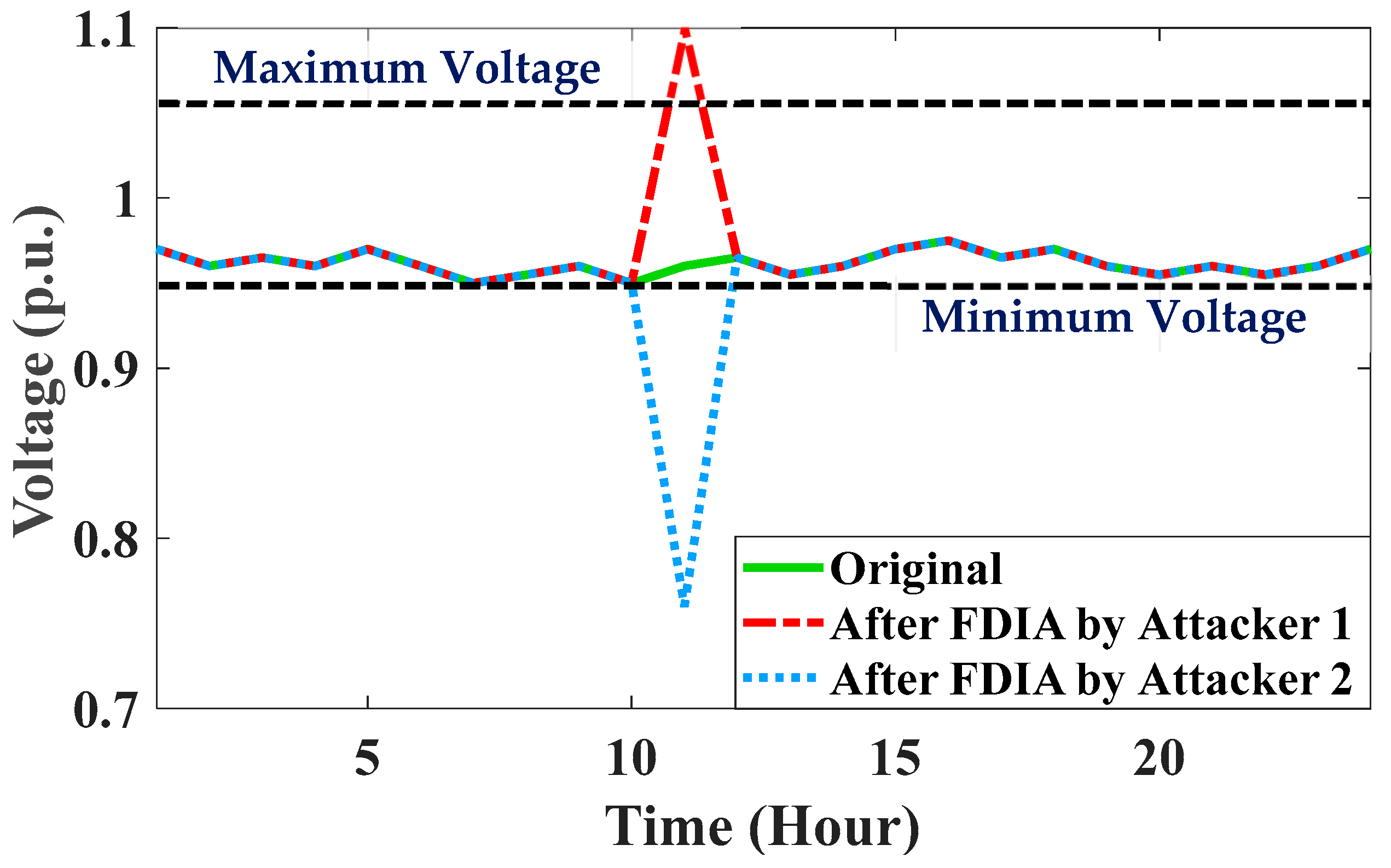 Smartcities 08 00020 g013