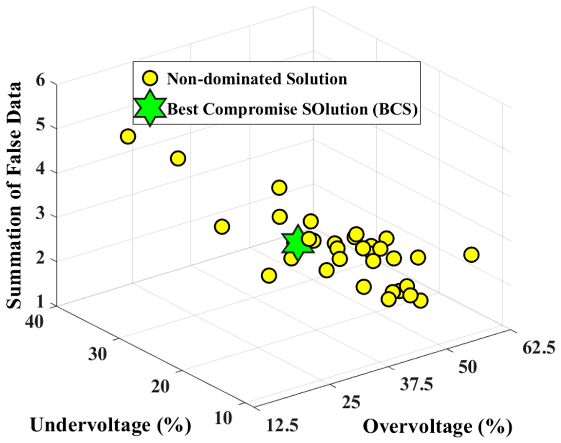 Smartcities 08 00020 g014
