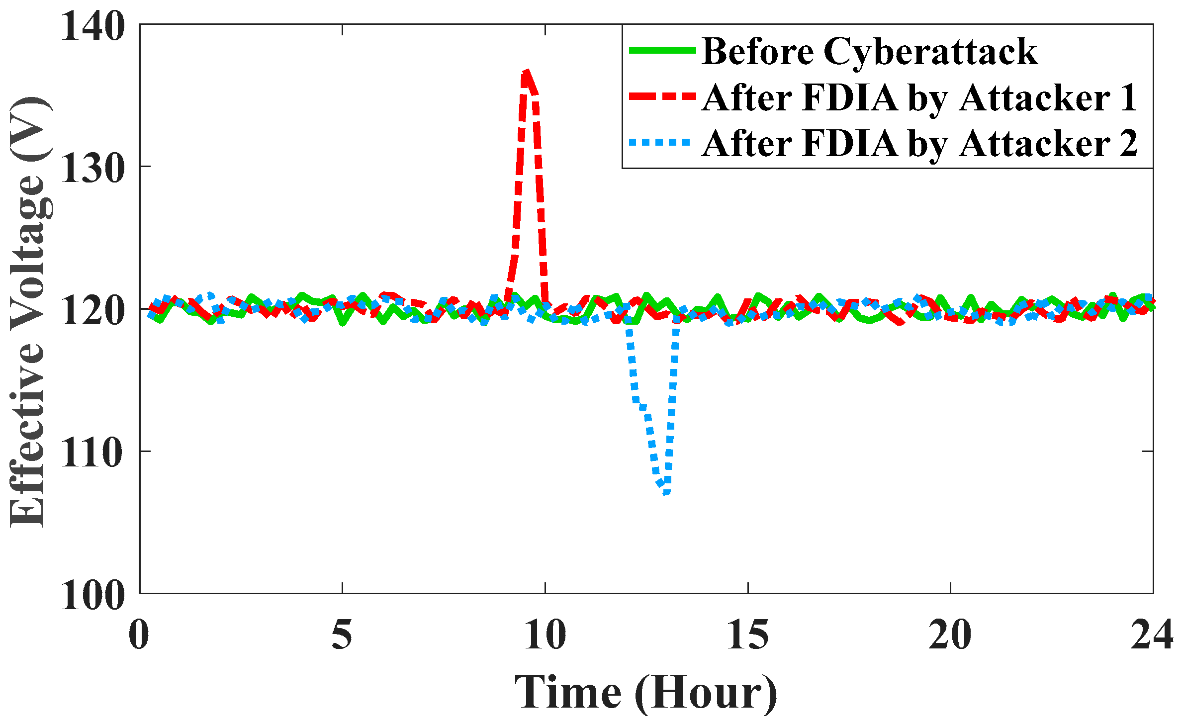 Smartcities 08 00020 g015