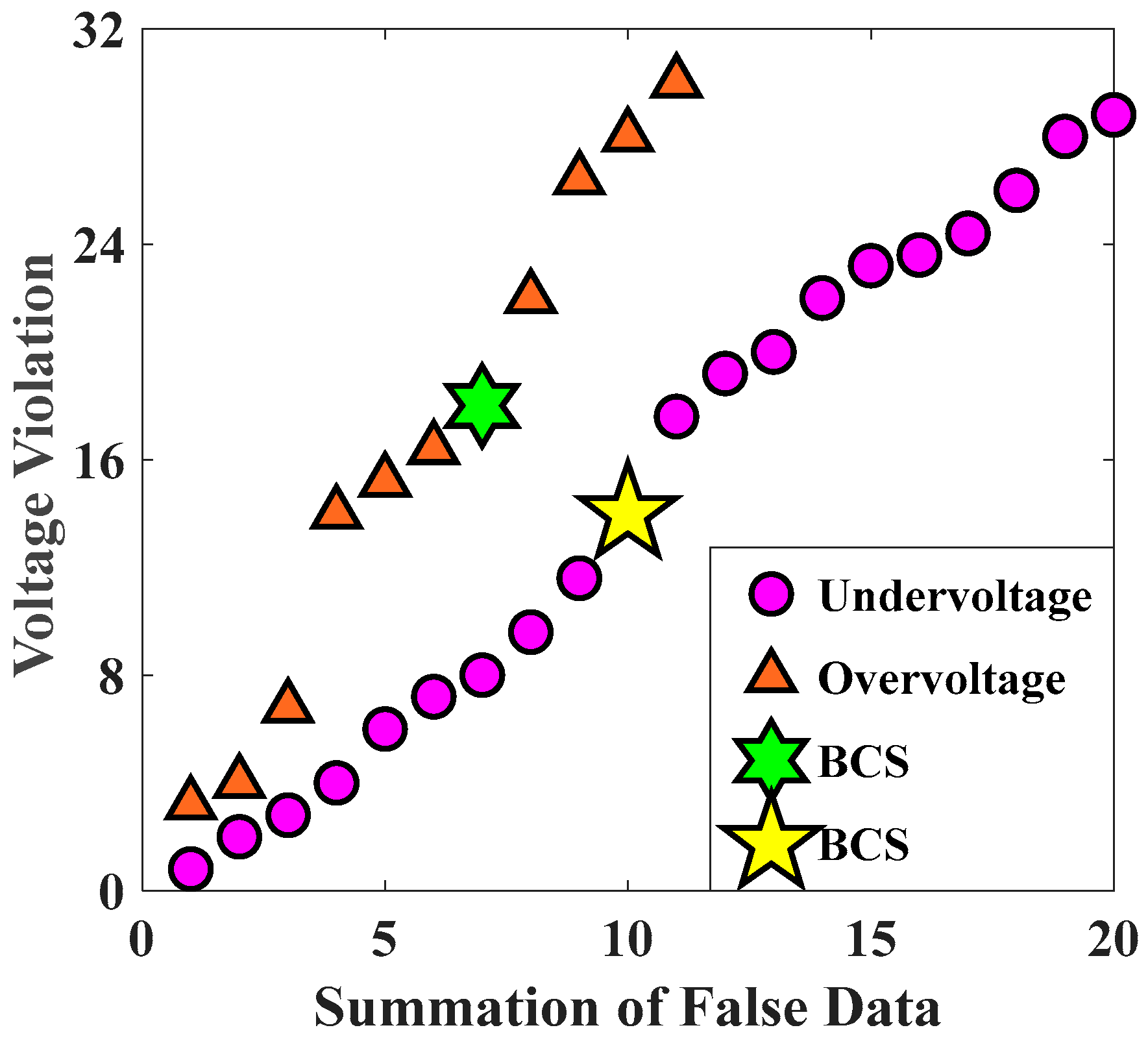 Smartcities 08 00020 g016