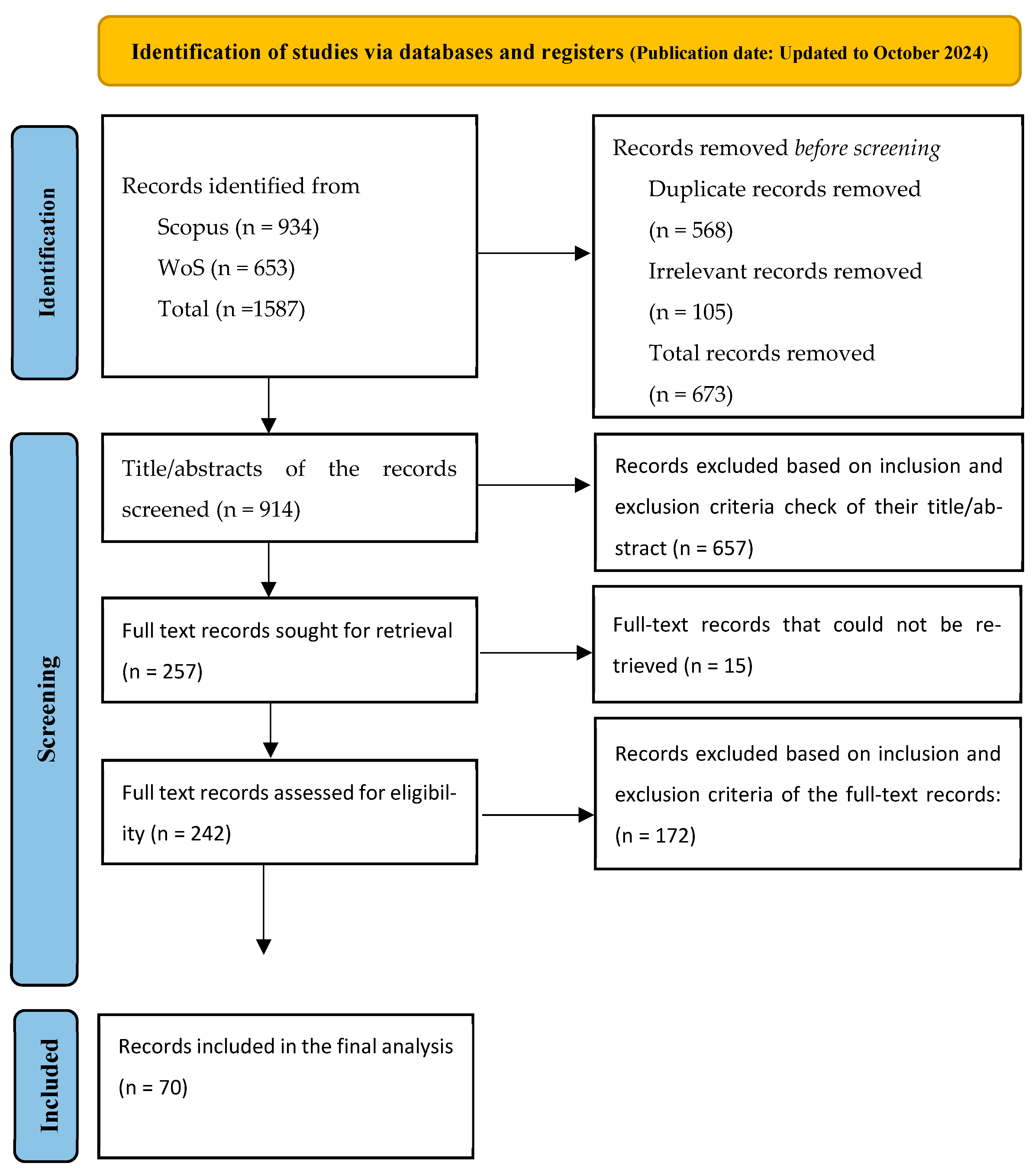 Smartcities 08 00022 g002