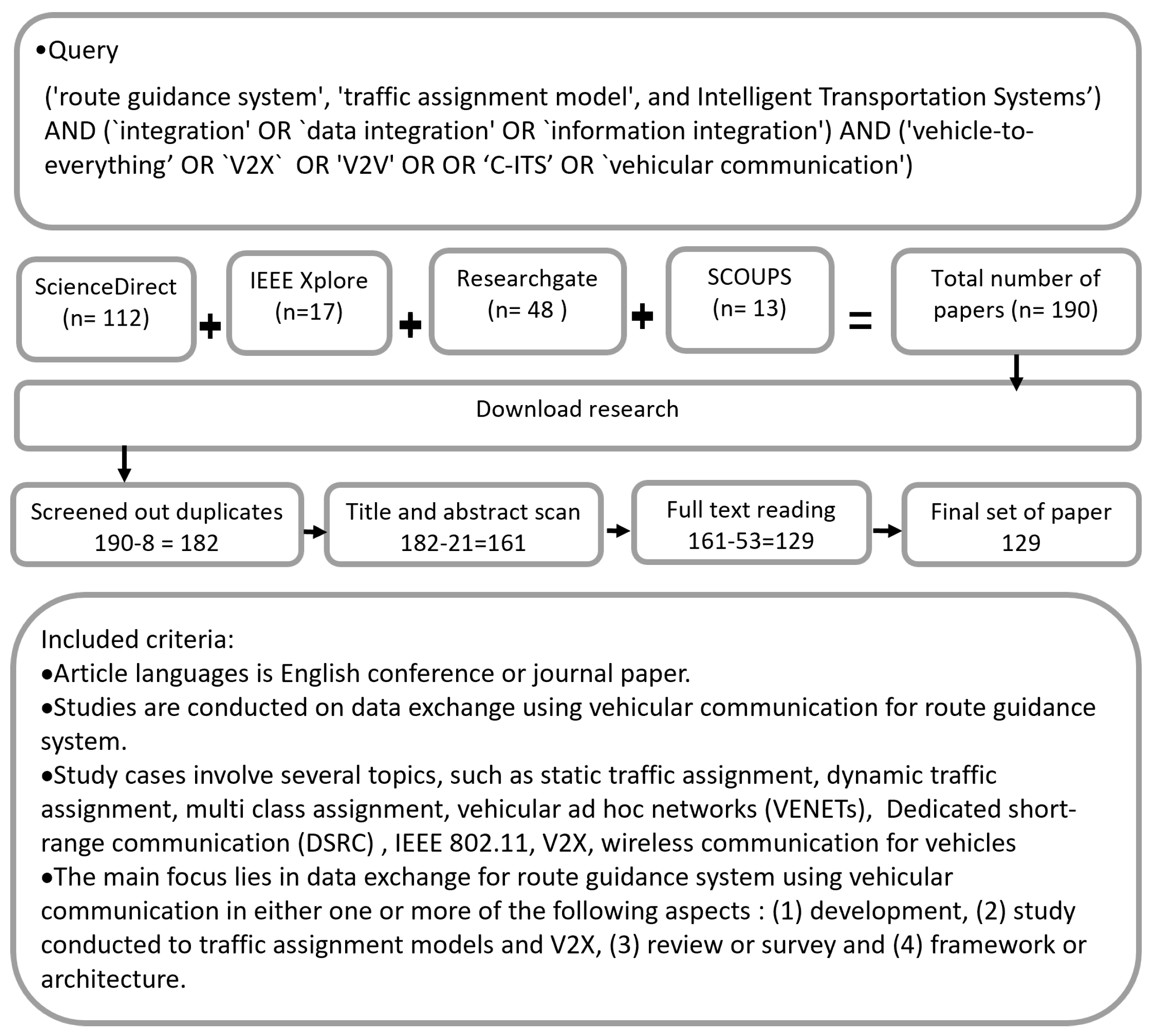 Smartcities 08 00024 g001 Smartcities 08 00024 g001