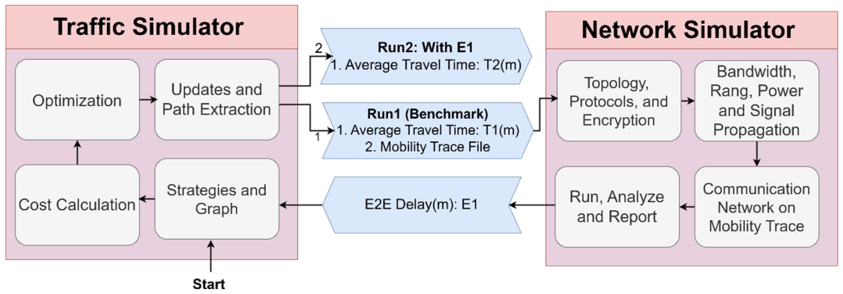 Smartcities 08 00024 g002 Smartcities 08 00024 g002