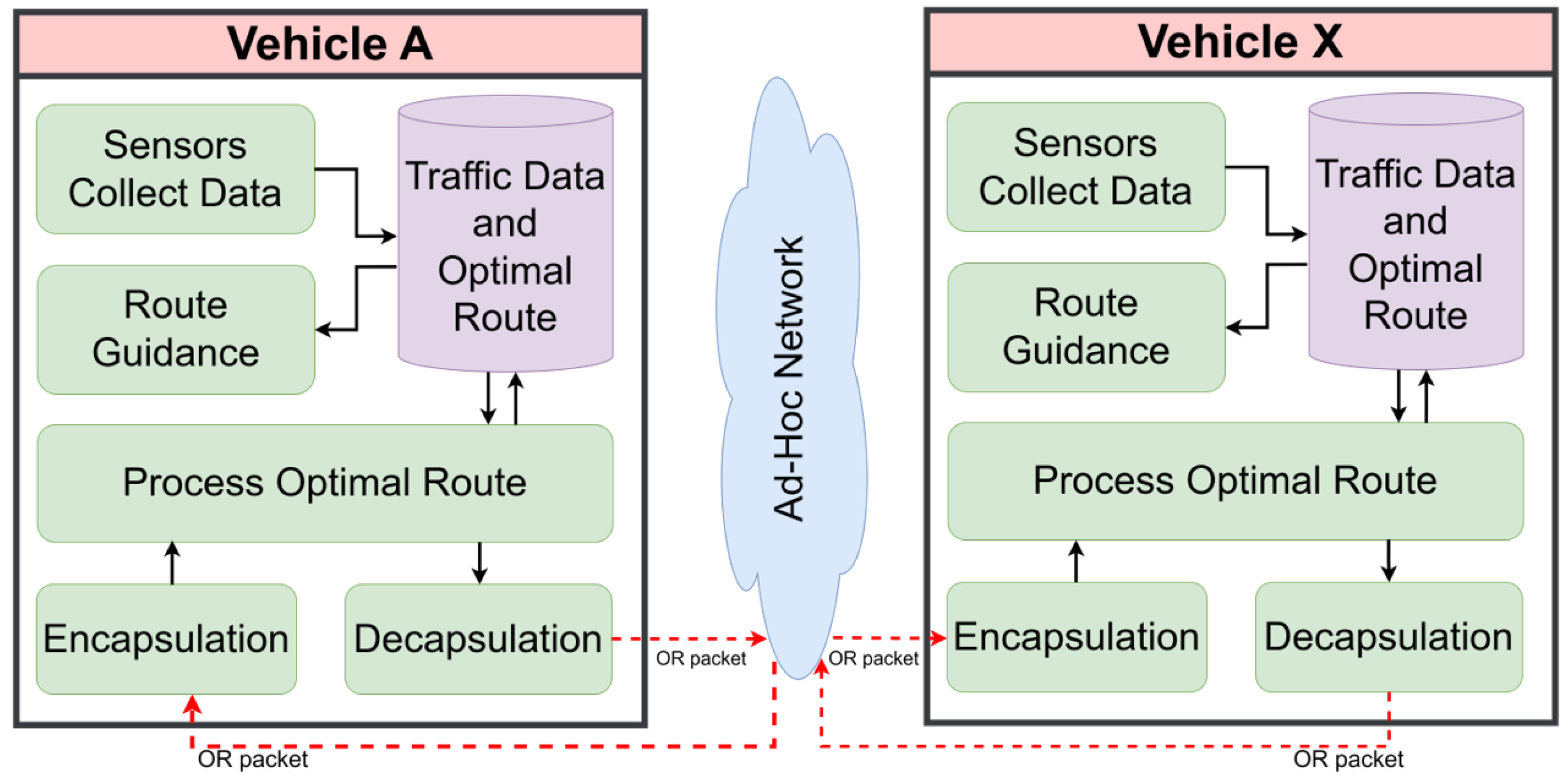 Smartcities 08 00024 g004 Smartcities 08 00024 g004